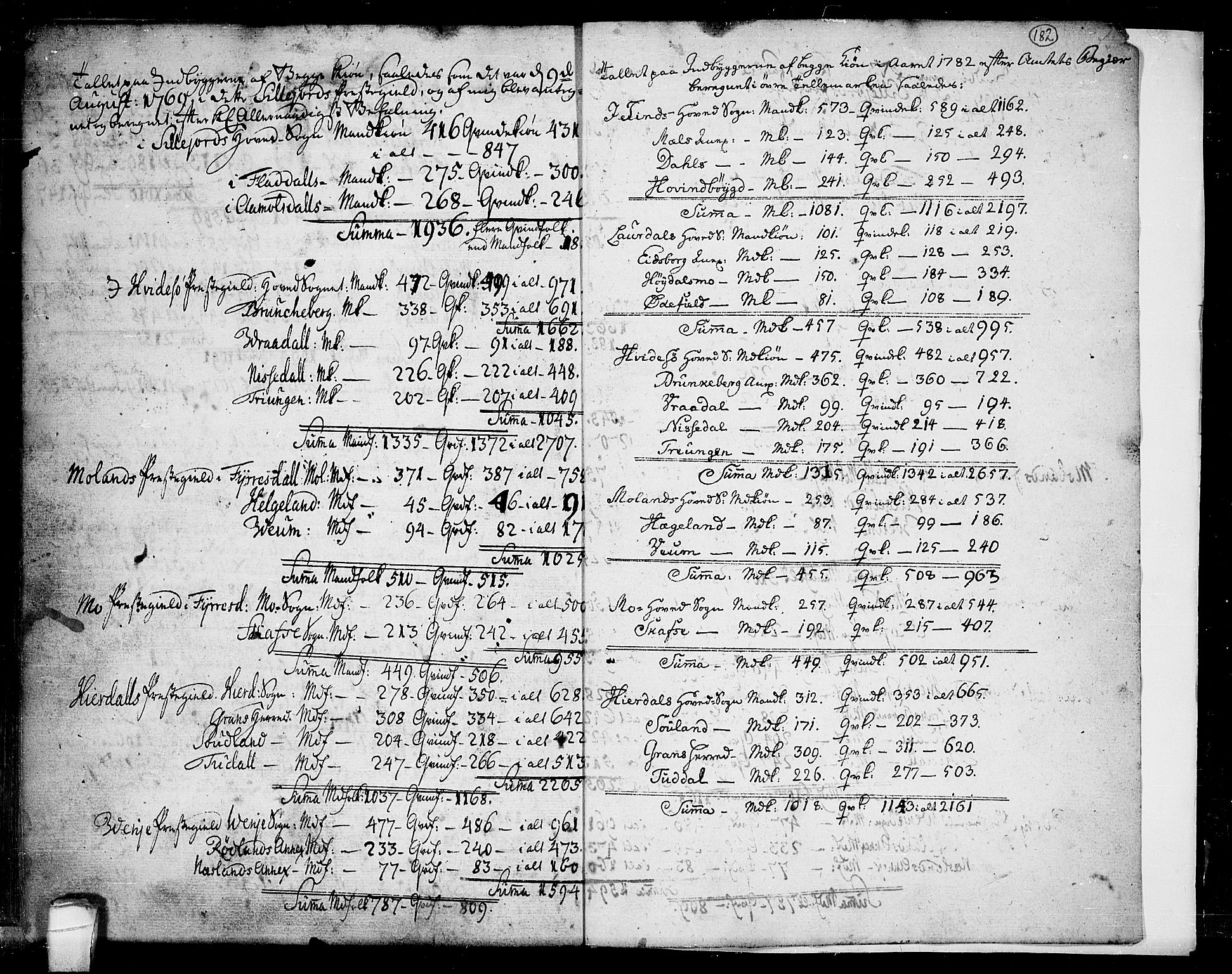 Seljord kirkebøker, SAKO/A-20/F/Fa/L0007: Parish register (official) no. I 7, 1755-1800, p. 182