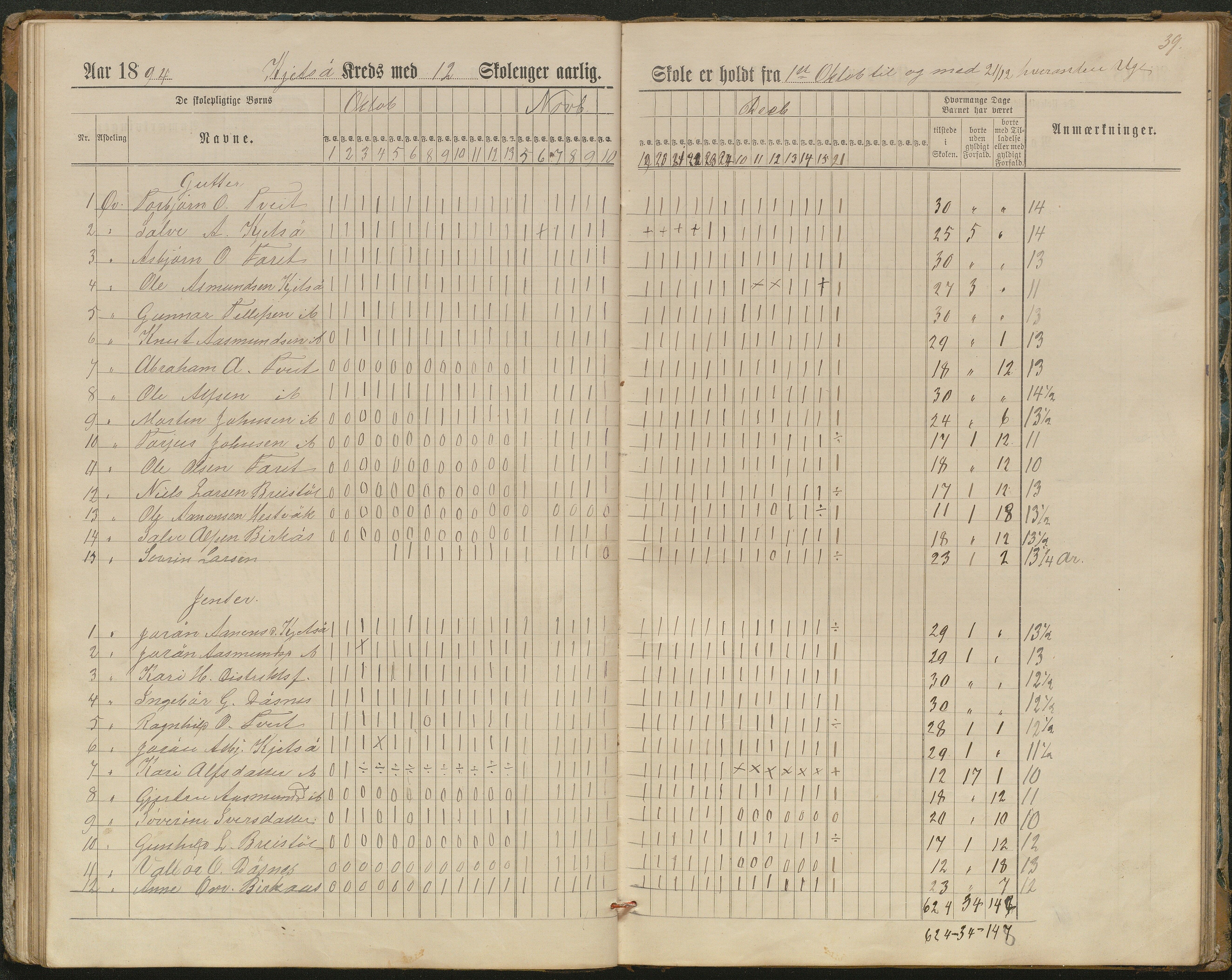 Hornnes kommune, Kjetså, Fennefoss skolekrets, AAKS/KA0936-550c/F1/L0002: Skoleprotokoll. Kjetså og Fennefoss, 1884-1896, p. 39