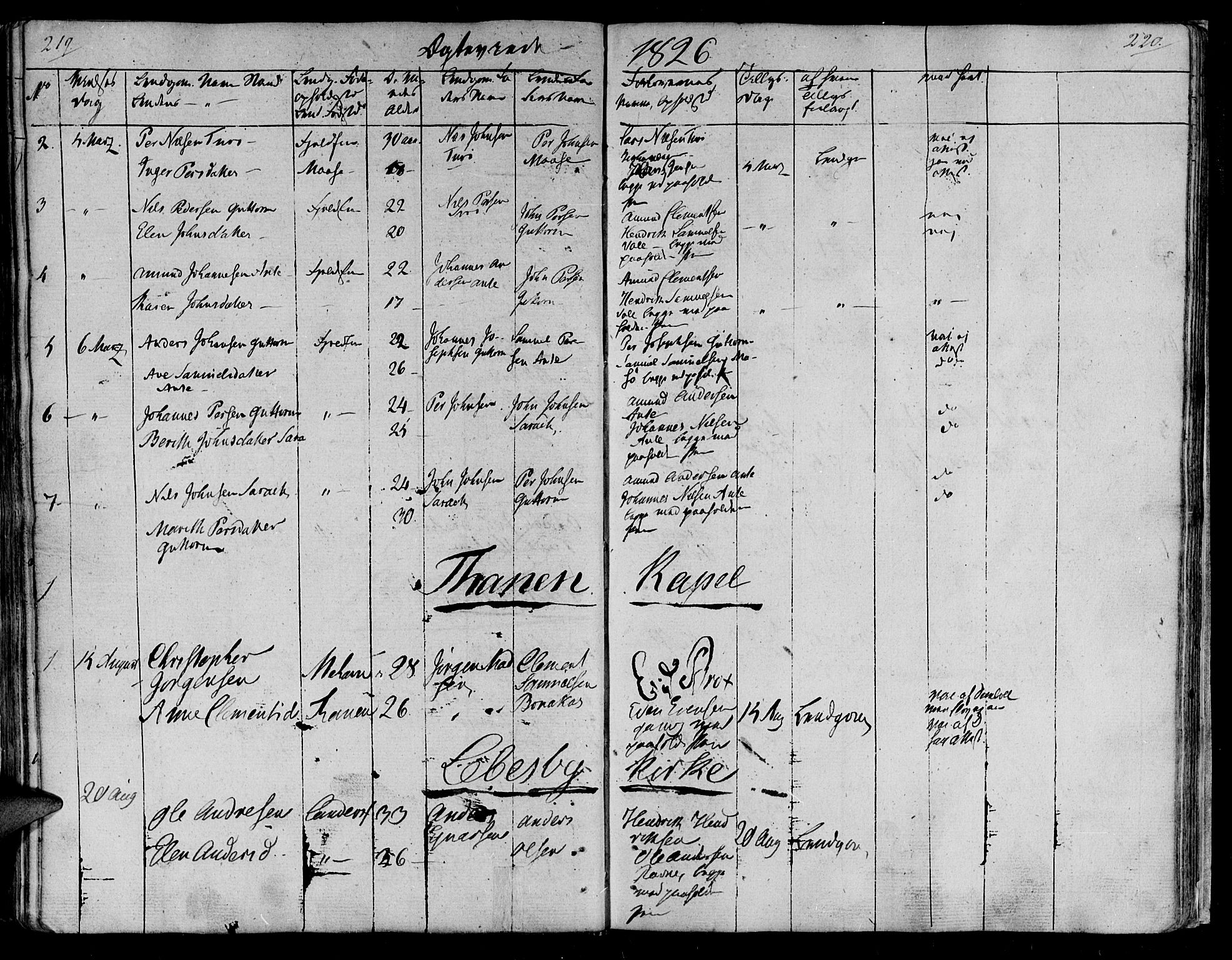 Lebesby sokneprestkontor, SATØ/S-1353/H/Ha/L0002kirke: Parish register (official) no. 2, 1816-1833, p. 219-220