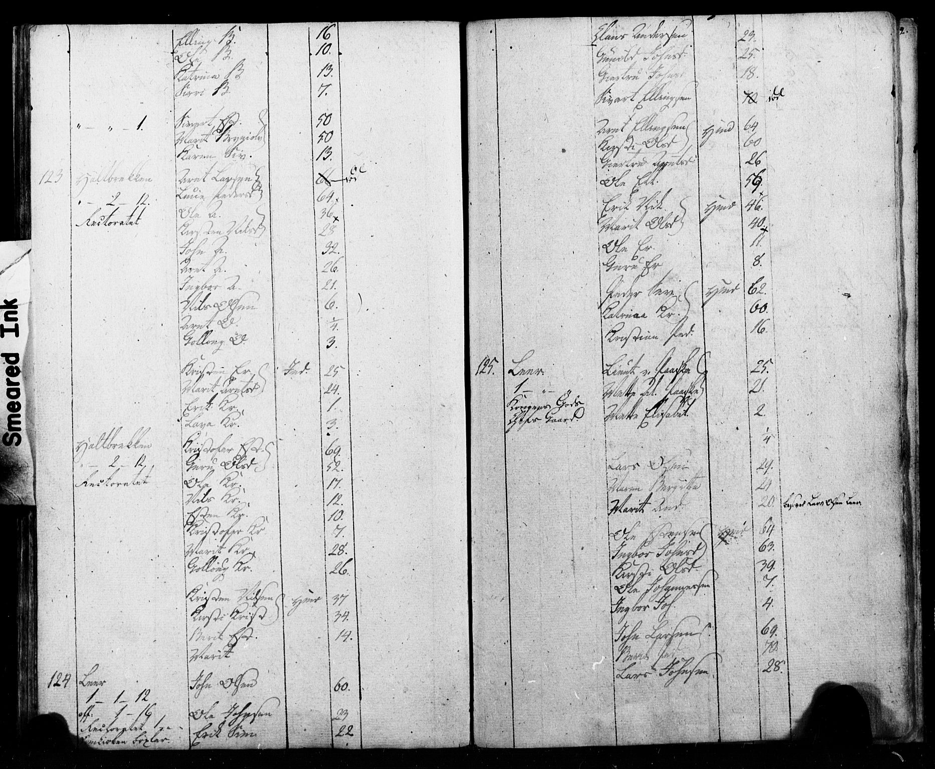 SAT, Census 1815 for Melhus, 1815