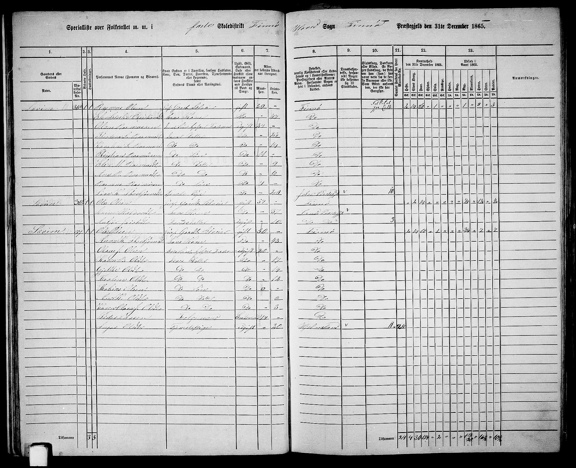 RA, 1865 census for Finnøy, 1865, p. 25