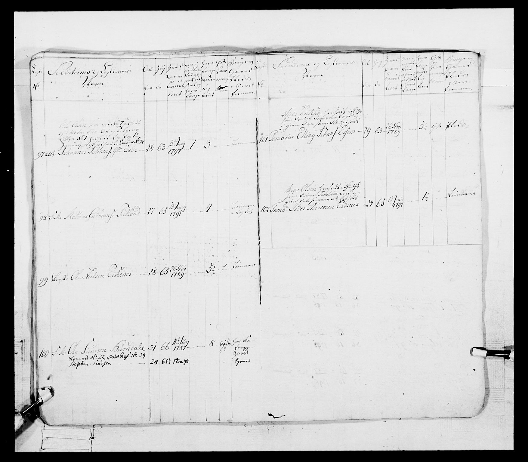 Generalitets- og kommissariatskollegiet, Det kongelige norske kommissariatskollegium, AV/RA-EA-5420/E/Eh/L0096: Bergenhusiske nasjonale infanteriregiment, 1791-1803, p. 237