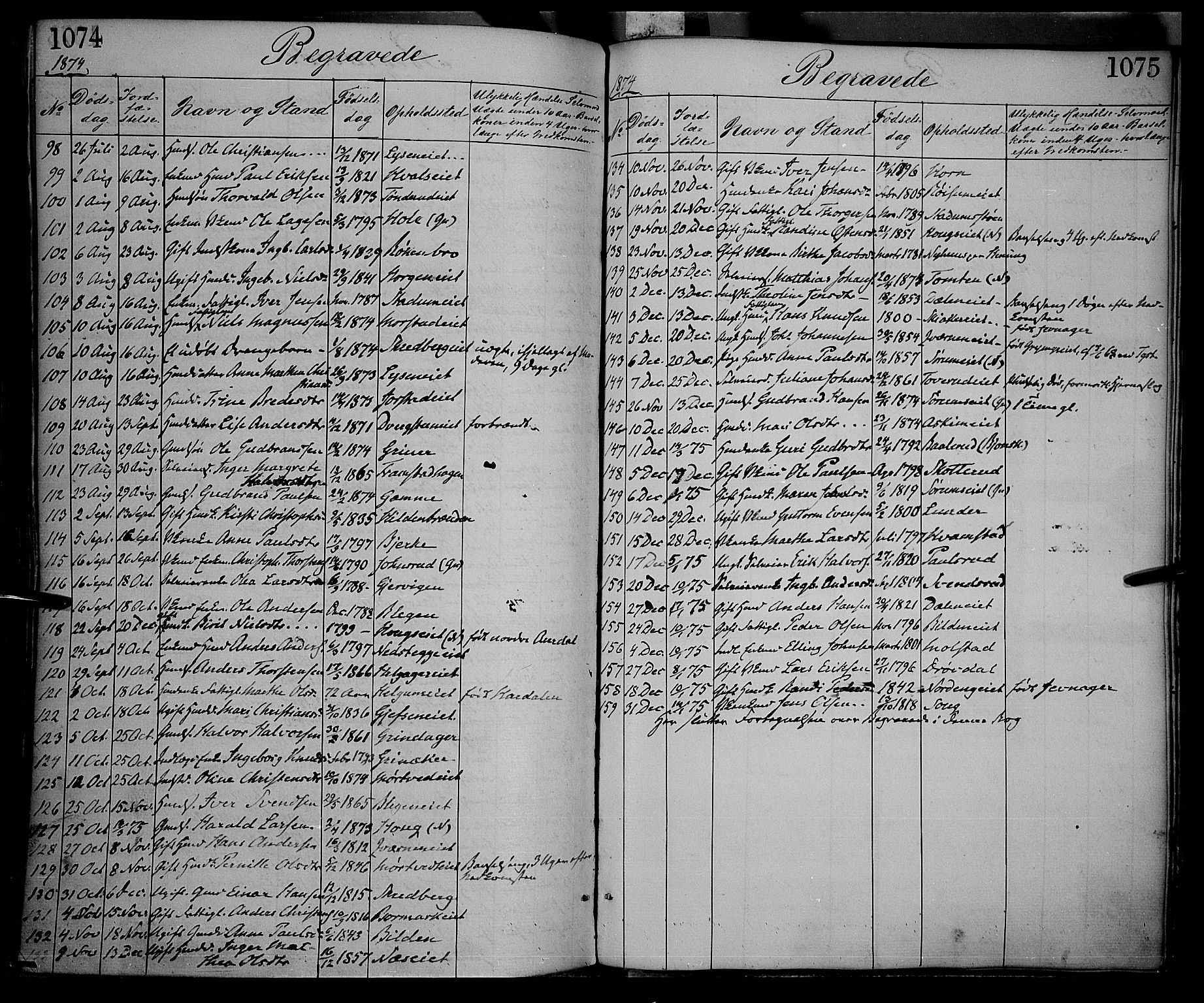 Gran prestekontor, SAH/PREST-112/H/Ha/Haa/L0012: Parish register (official) no. 12, 1856-1874, p. 1074-1075