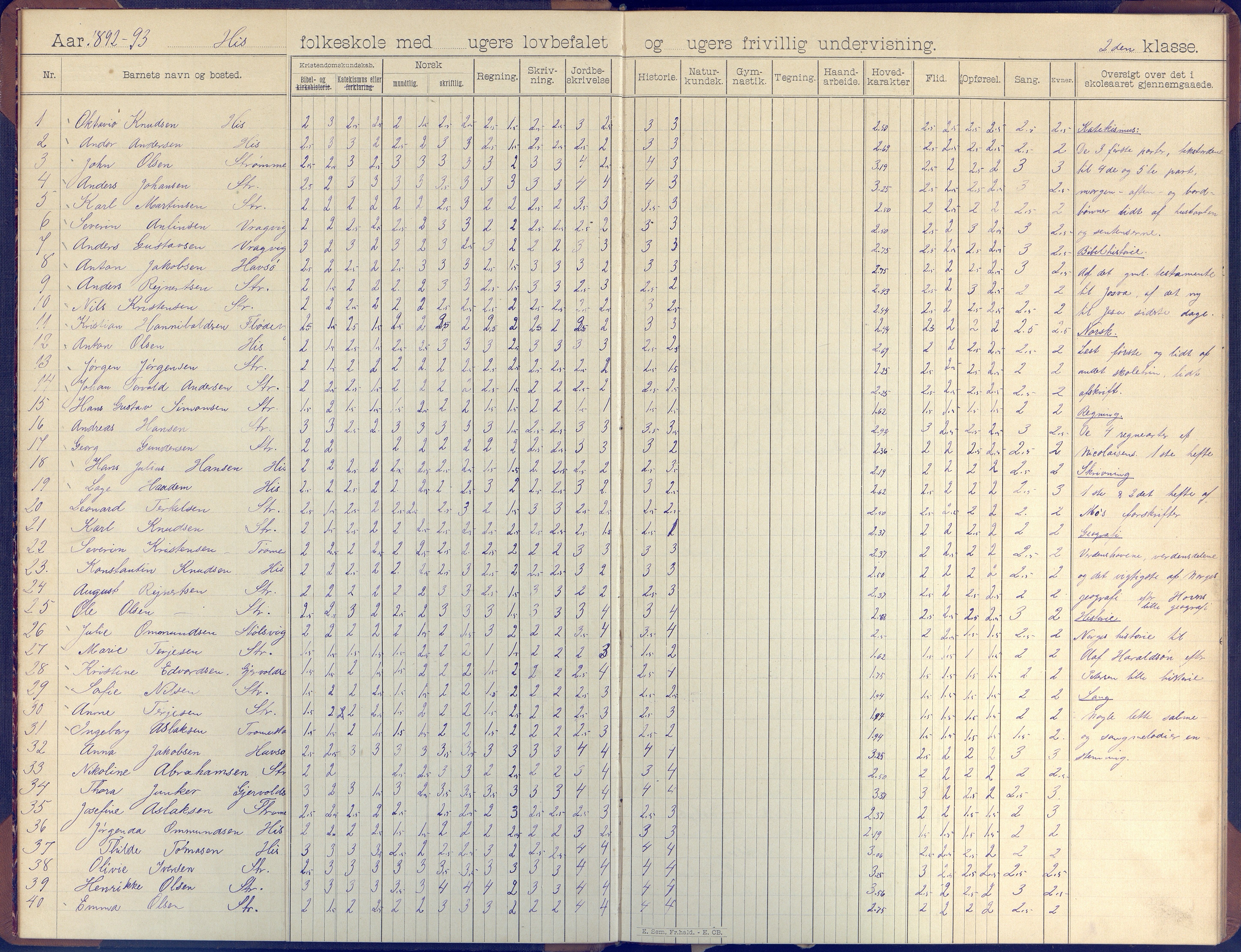 Hisøy kommune frem til 1991, AAKS/KA0922-PK/31/L0007: Skoleprotokoll, 1892-1904