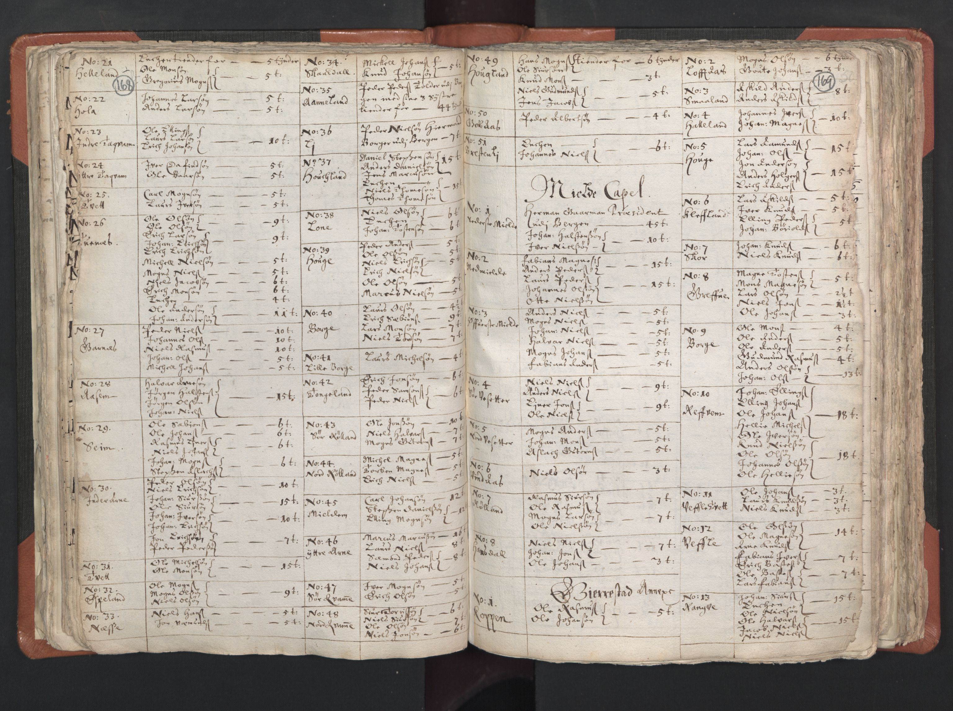 RA, Vicar's Census 1664-1666, no. 22: Nordhordland deanery, 1664-1666, p. 168-169