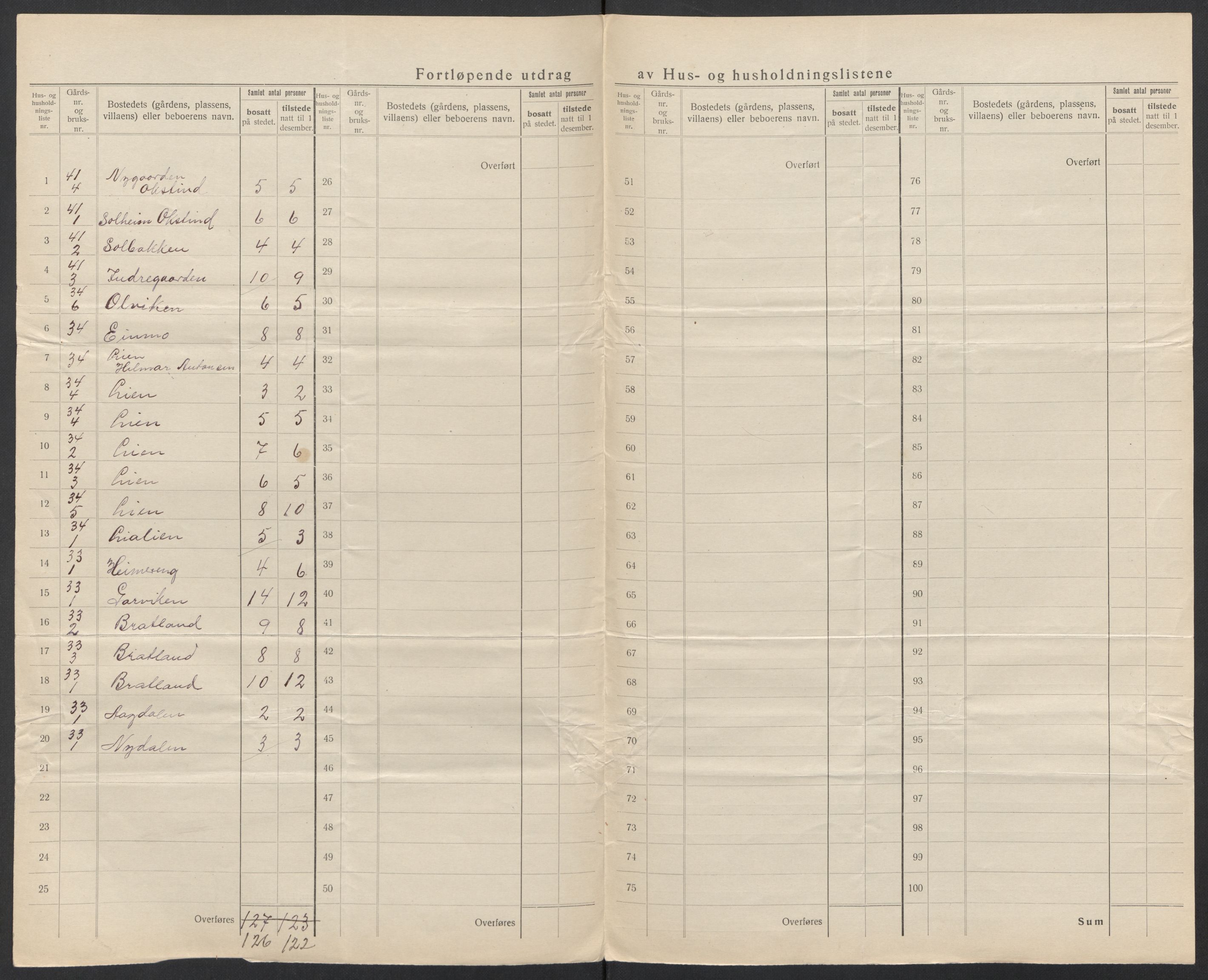 SAT, 1920 census for Lurøy, 1920, p. 38