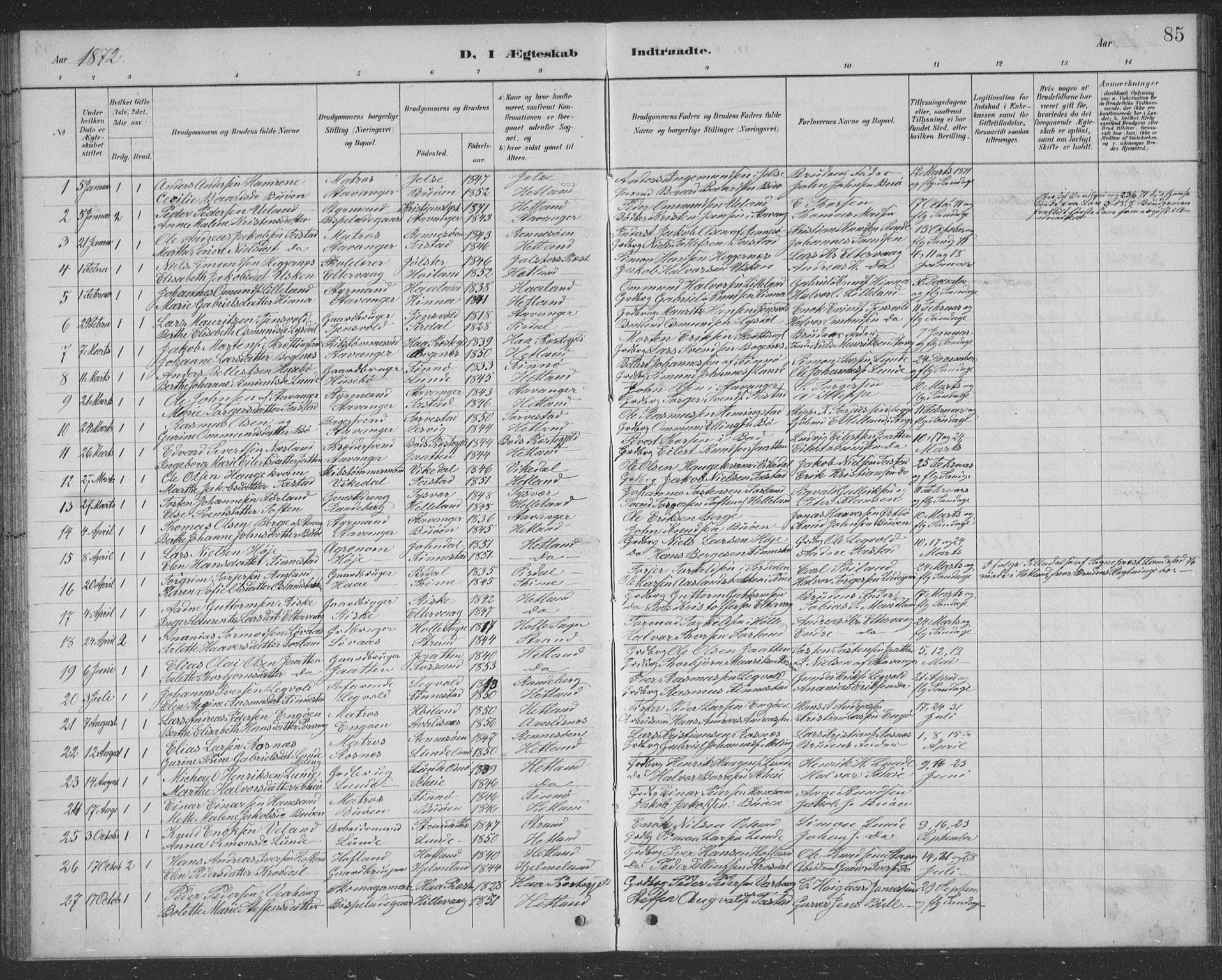 Hetland sokneprestkontor, AV/SAST-A-101826/30/30BB/L0004: Parish register (copy) no. B 4, 1869-1877, p. 85