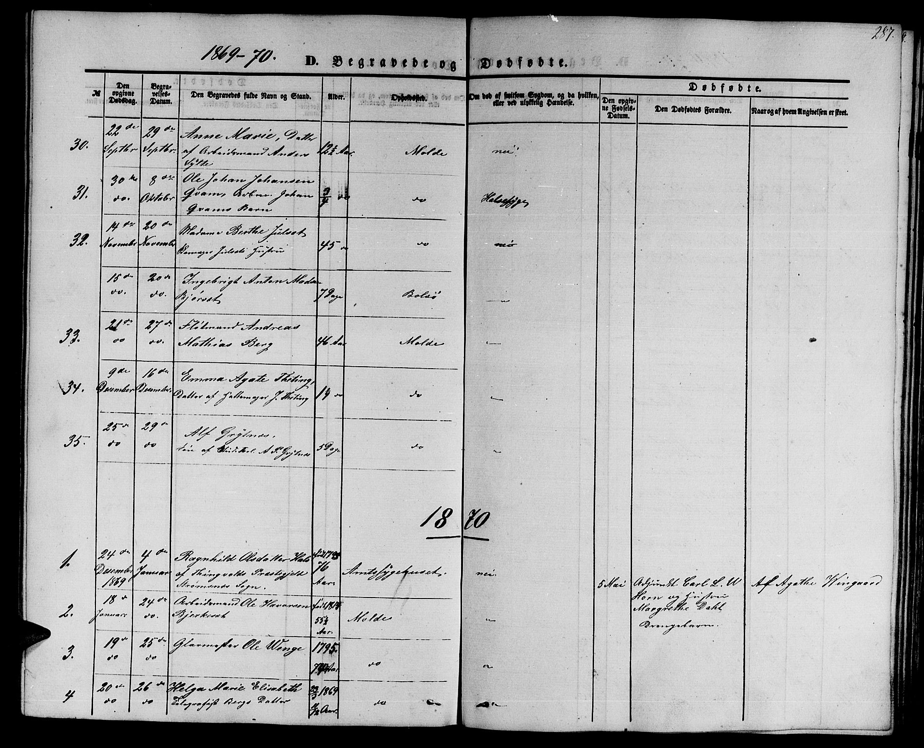 Ministerialprotokoller, klokkerbøker og fødselsregistre - Møre og Romsdal, AV/SAT-A-1454/558/L0701: Parish register (copy) no. 558C02, 1862-1879, p. 287