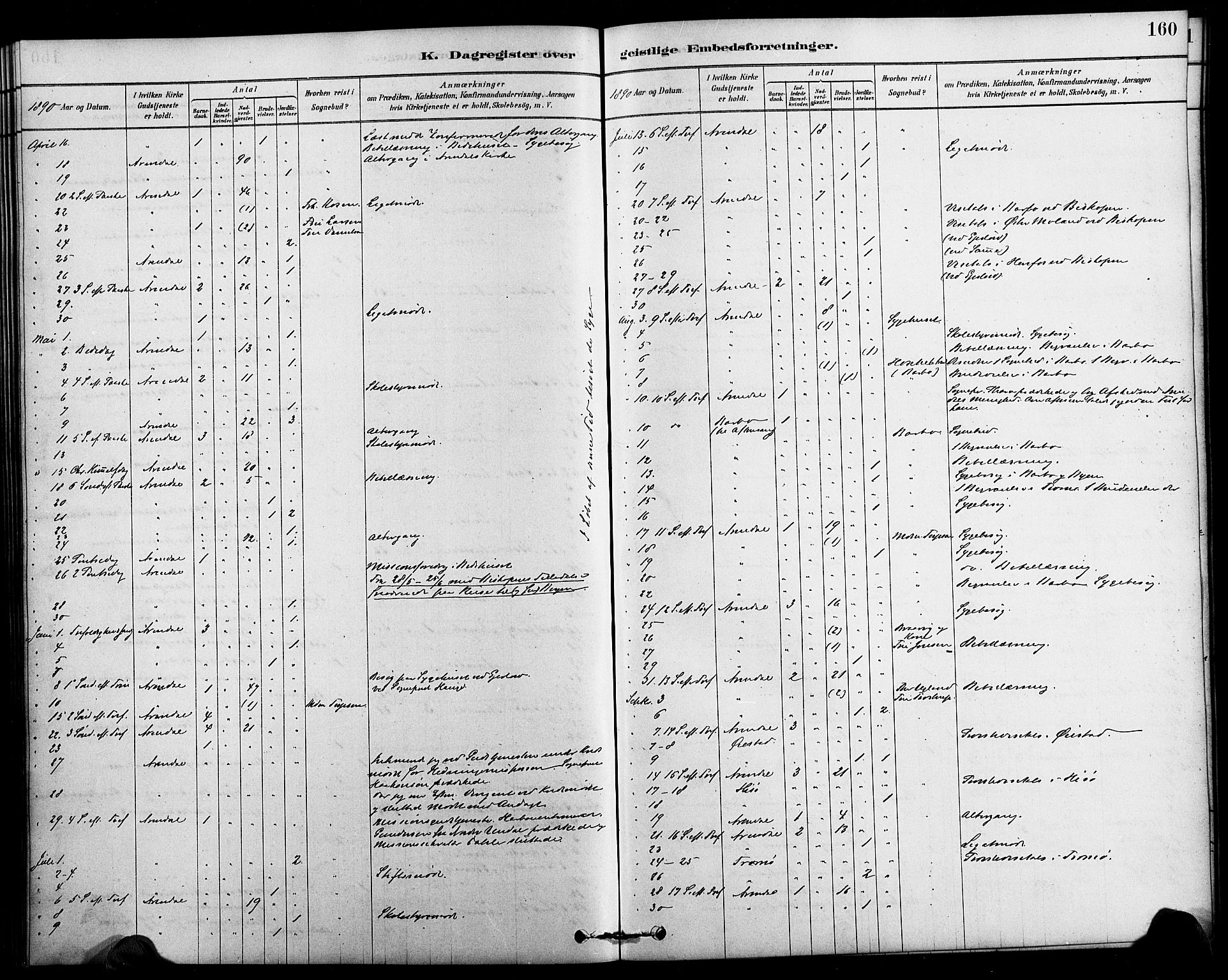 Arendal sokneprestkontor, Trefoldighet, SAK/1111-0040/F/Fa/L0009: Parish register (official) no. A 9, 1878-1919, p. 160
