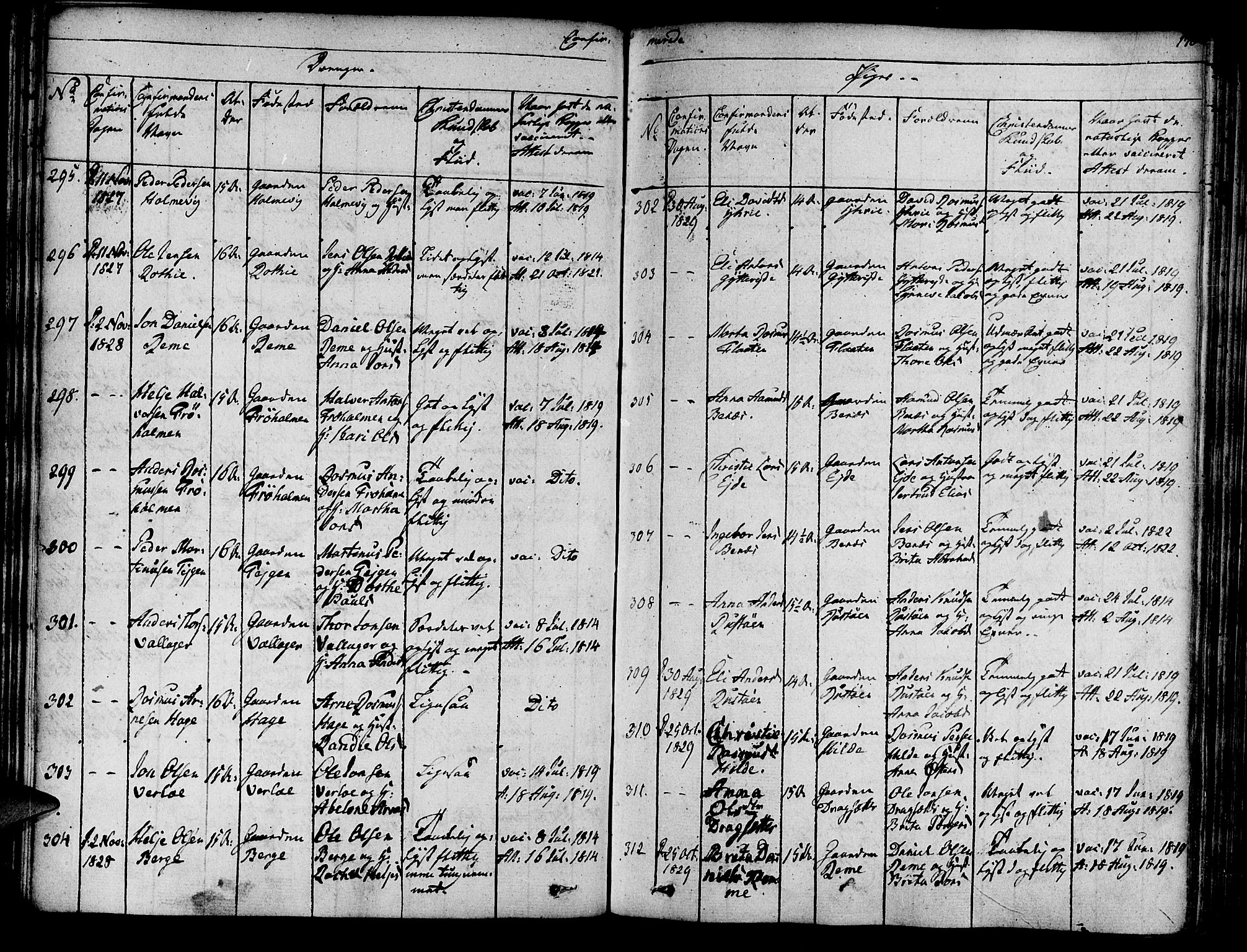 Innvik sokneprestembete, SAB/A-80501: Parish register (official) no. A 3, 1820-1832, p. 170