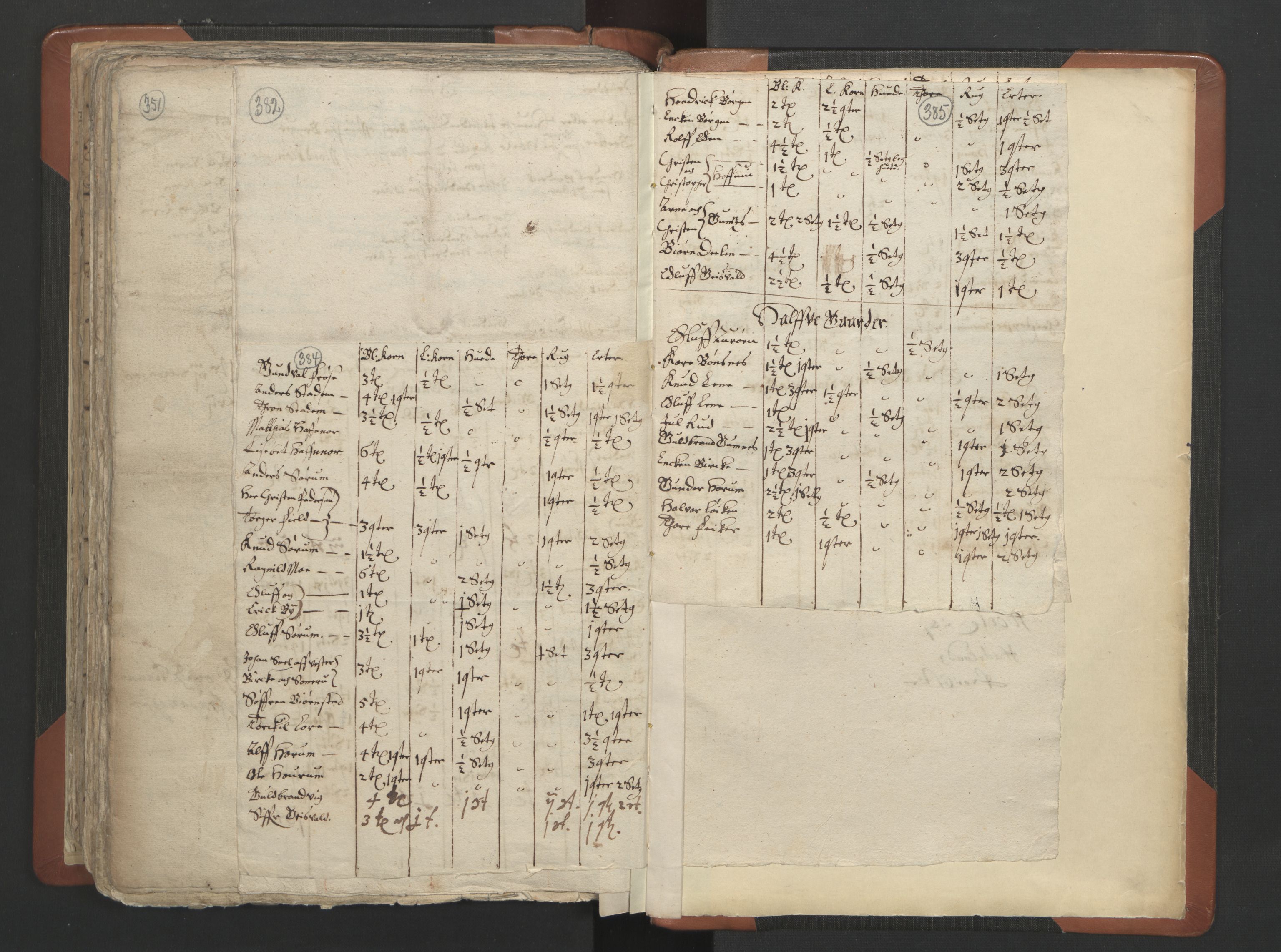 RA, Vicar's Census 1664-1666, no. 7: Hadeland deanery, 1664-1666, p. 384-385