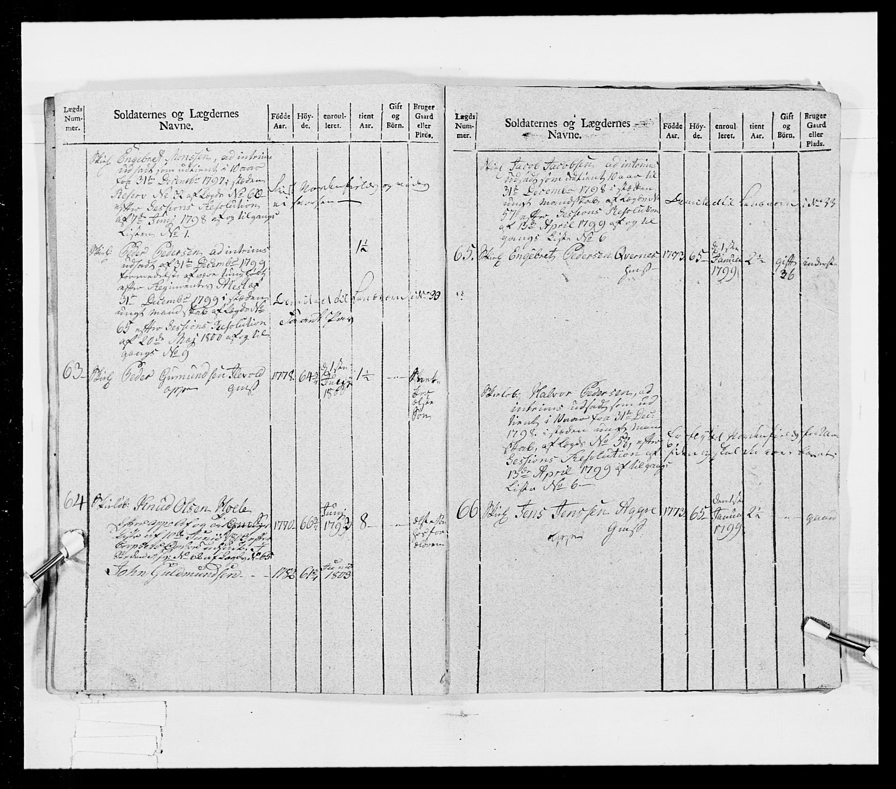 Generalitets- og kommissariatskollegiet, Det kongelige norske kommissariatskollegium, AV/RA-EA-5420/E/Eh/L0025: Skiløperkompaniene, 1766-1803, p. 199