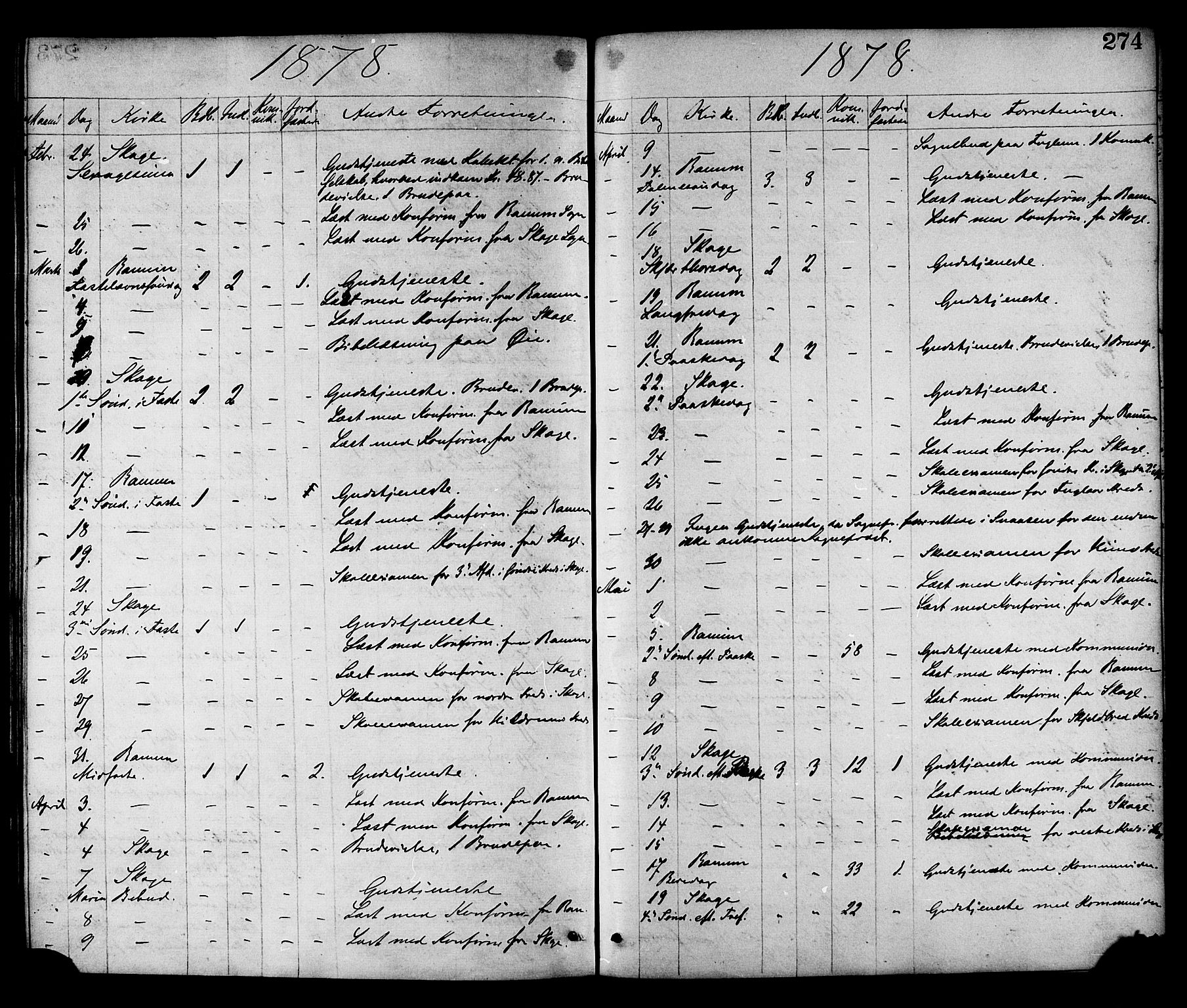 Ministerialprotokoller, klokkerbøker og fødselsregistre - Nord-Trøndelag, SAT/A-1458/764/L0554: Parish register (official) no. 764A09, 1867-1880, p. 274