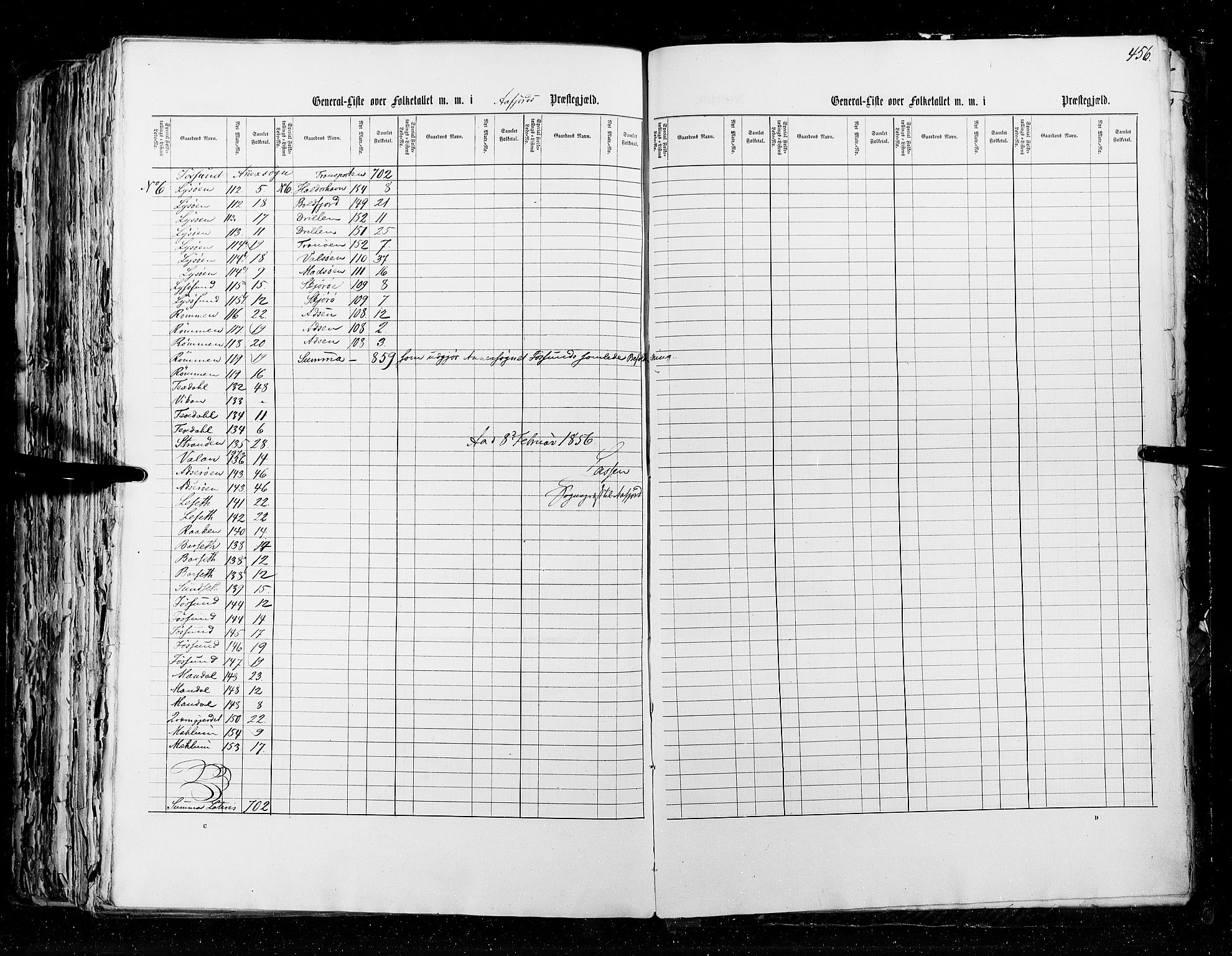 RA, Census 1855, vol. 5: Nordre Bergenhus amt, Romsdal amt og Søndre Trondhjem amt, 1855, p. 456