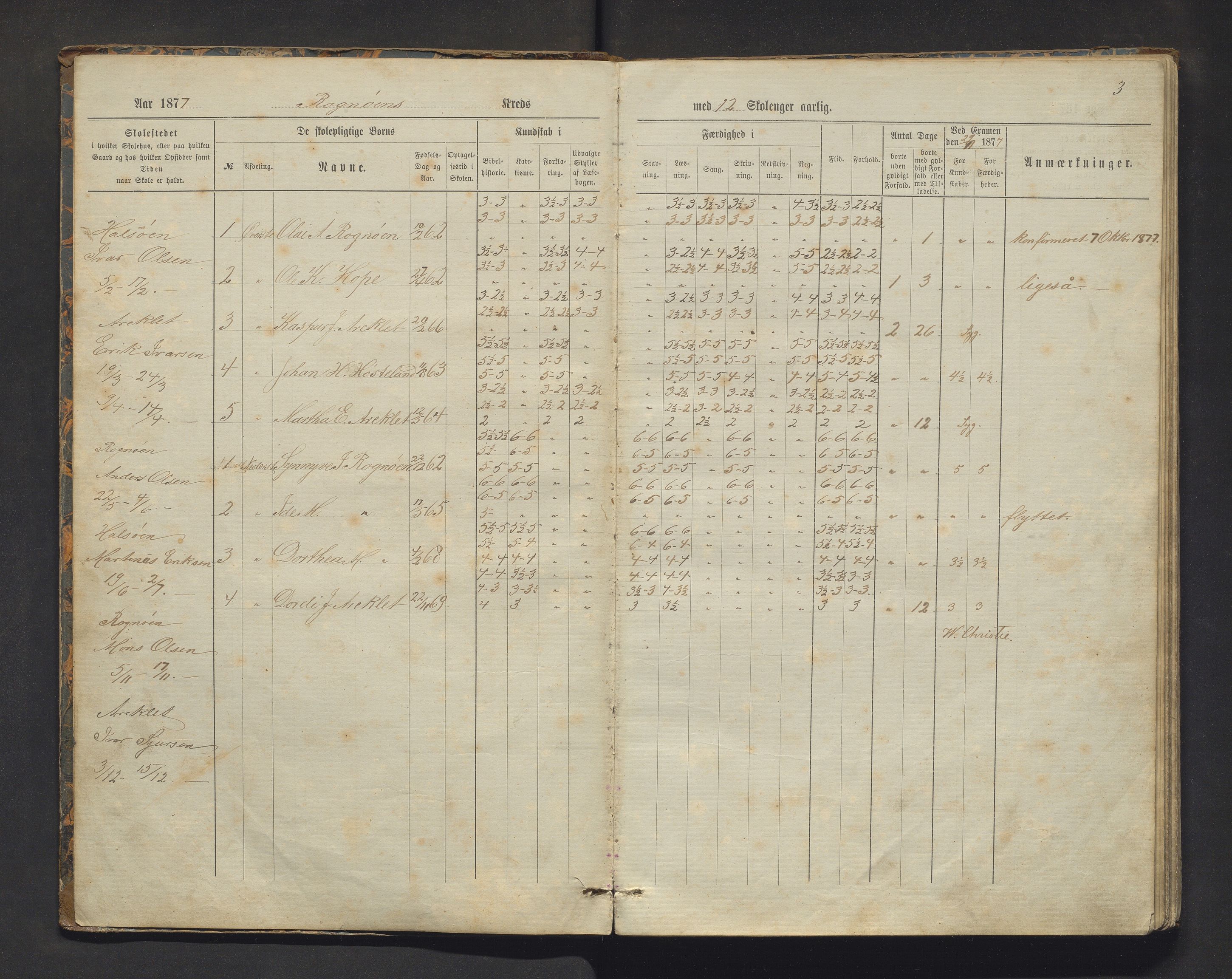 Masfjorden kommune. Barneskulane, IKAH/1266-231/F/Fa/L0011: Skuleprotokoll for Rognøen, Molland, Halsøy og Bergsvik krinsar, 1876-1905