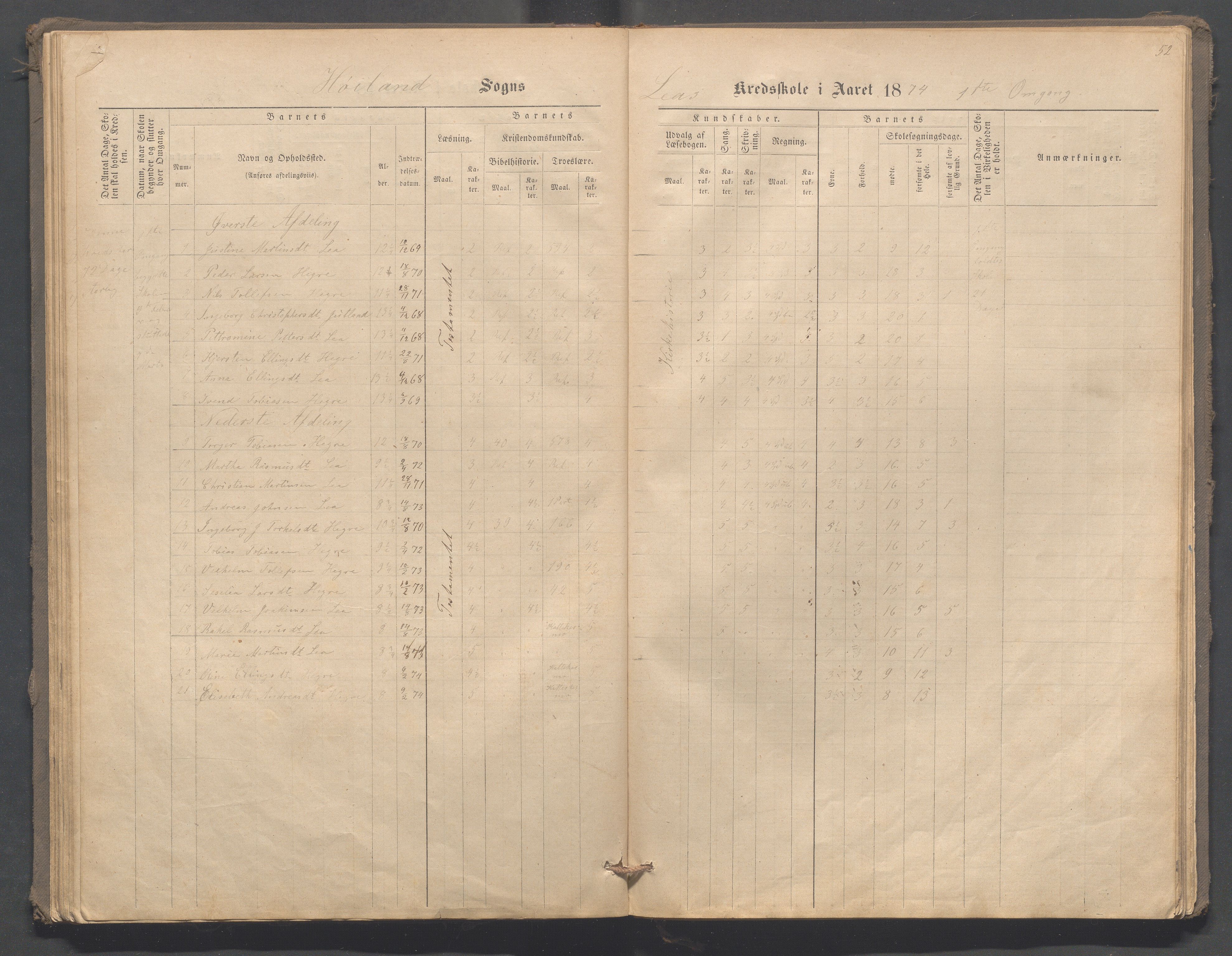 Høyland kommune - Malmheim skole, IKAR/K-100082/F/L0001: Skoleprotokoll, 1873-1888, p. 52