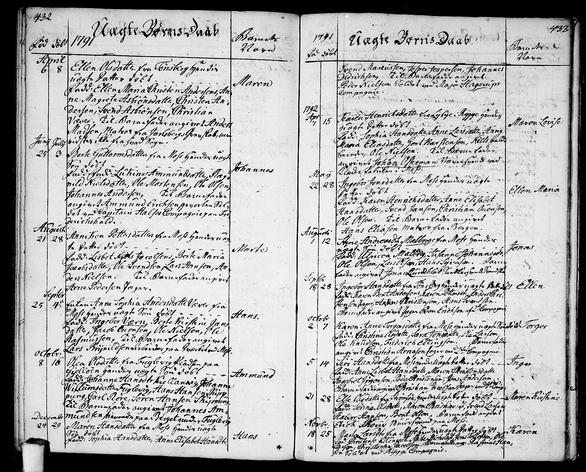 Moss prestekontor Kirkebøker, AV/SAO-A-2003/F/Fa/L0004: Parish register (official) no. I 4, 1784-1808, p. 432-433
