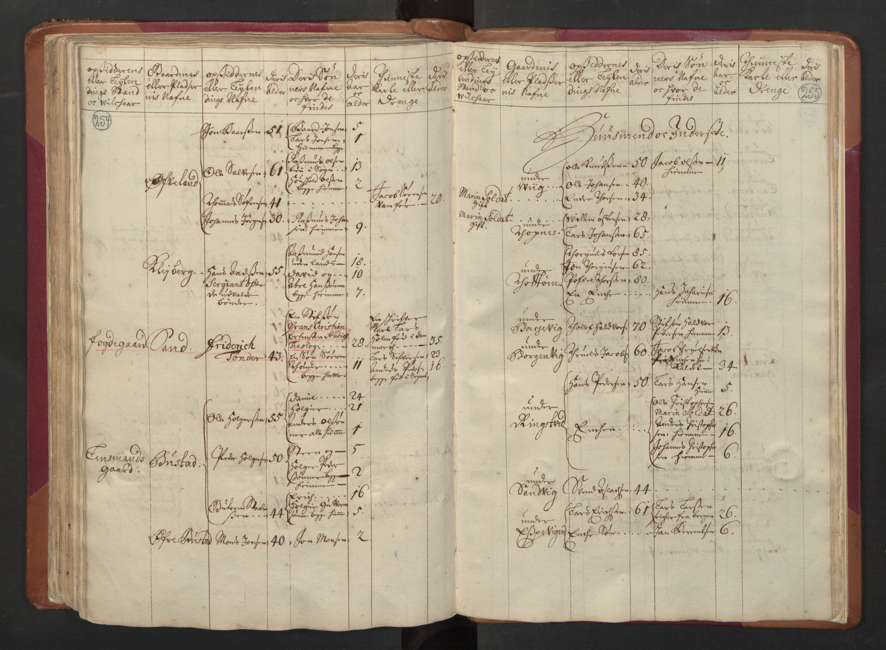 RA, Census (manntall) 1701, no. 5: Ryfylke fogderi, 1701, p. 254-255