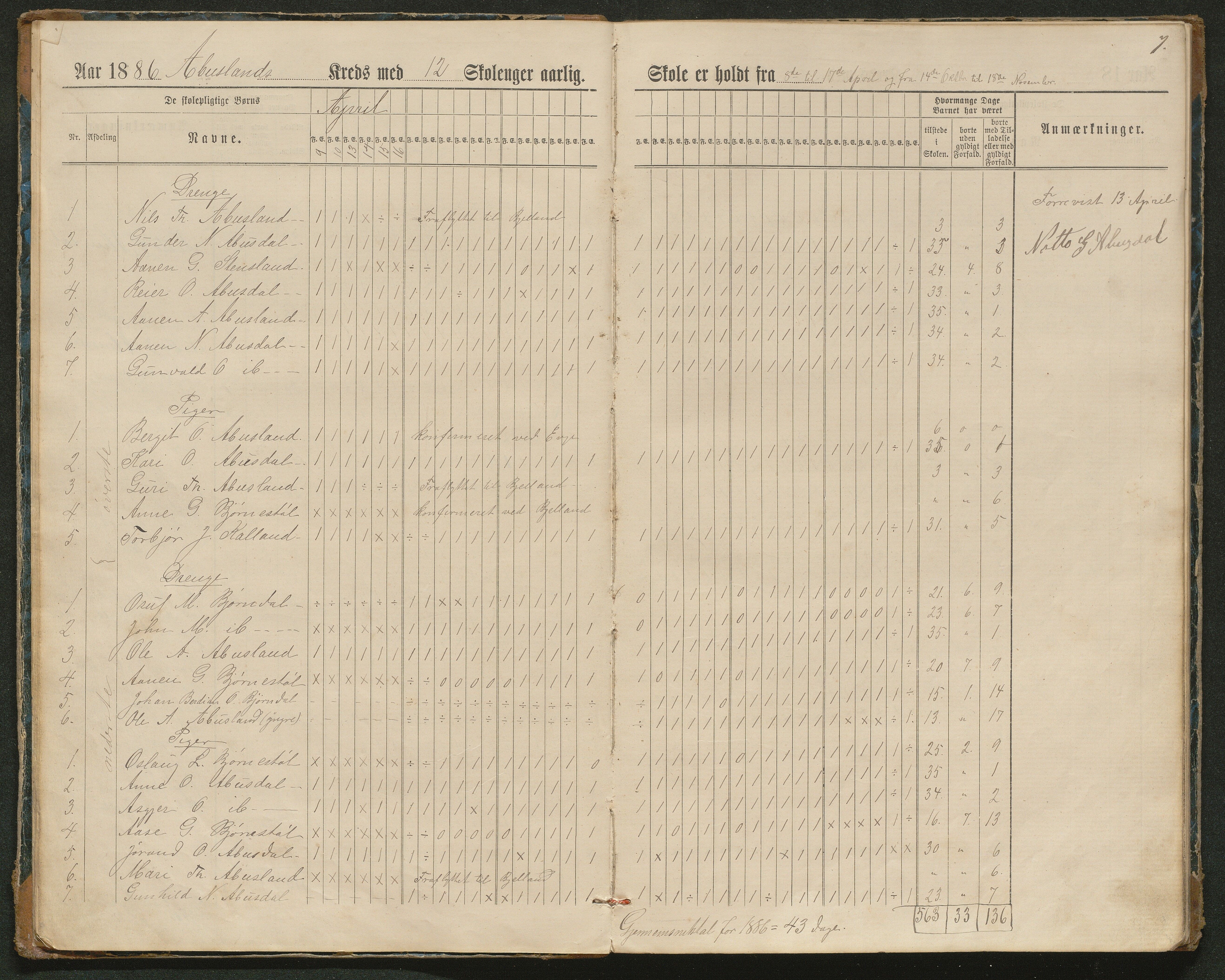 Hornnes kommune, Tønnesvold, Abusland skolekretser, AAKS/KA0936-550g/F1/L0003: Dagbok Abusland, Tønnesland, 1884-1900, p. 7