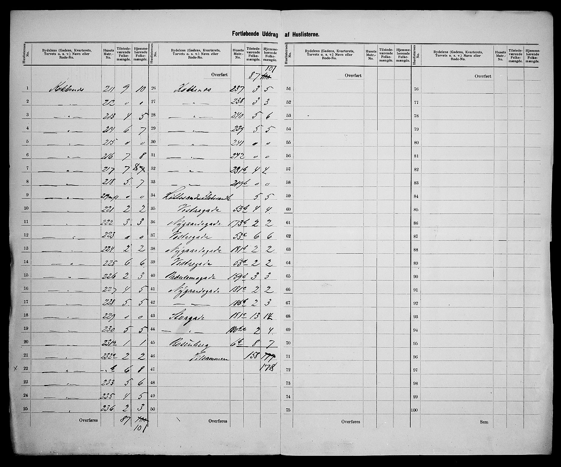 SAK, 1900 census for Lillesand, 1900, p. 18