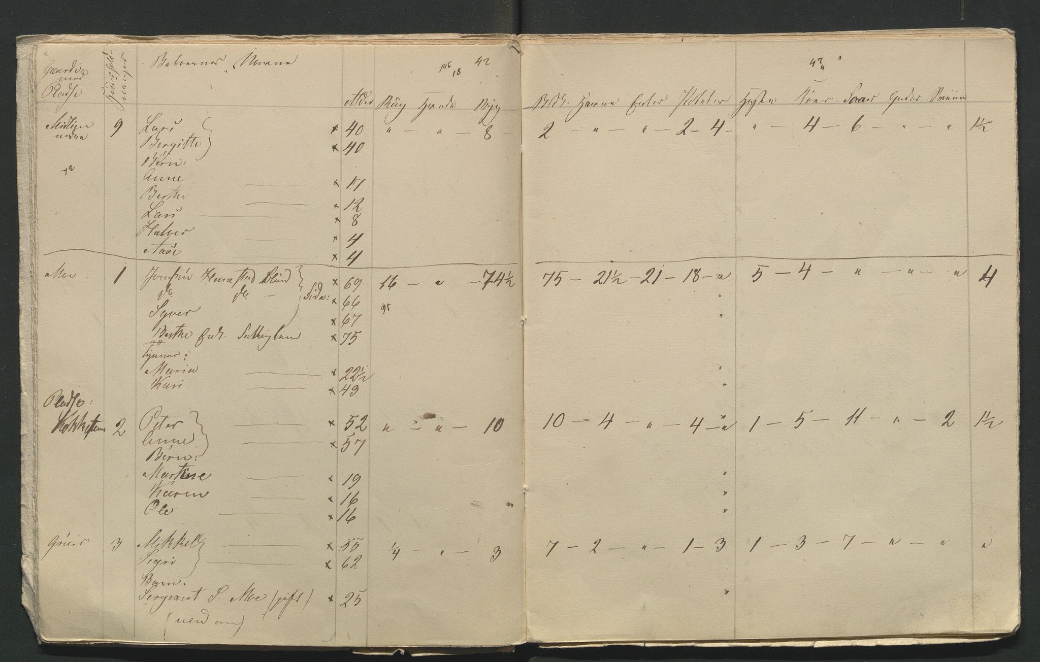 SAH, 1845 Census for Jevnaker parish, 1845, p. 136