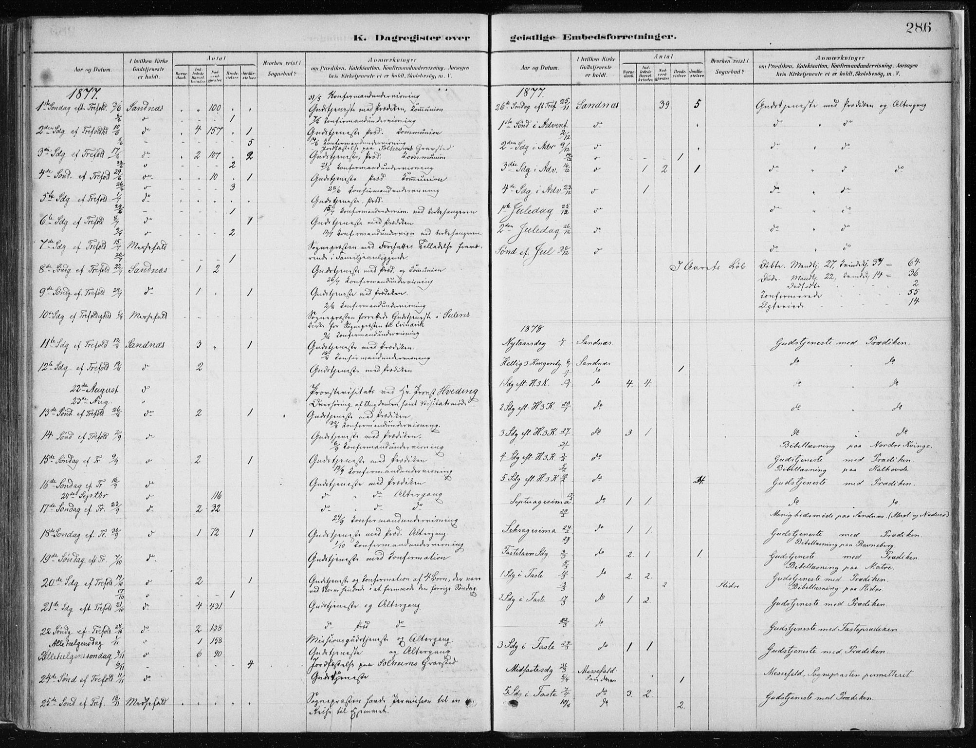 Masfjorden Sokneprestembete, SAB/A-77001: Parish register (official) no. B  1, 1876-1899, p. 286