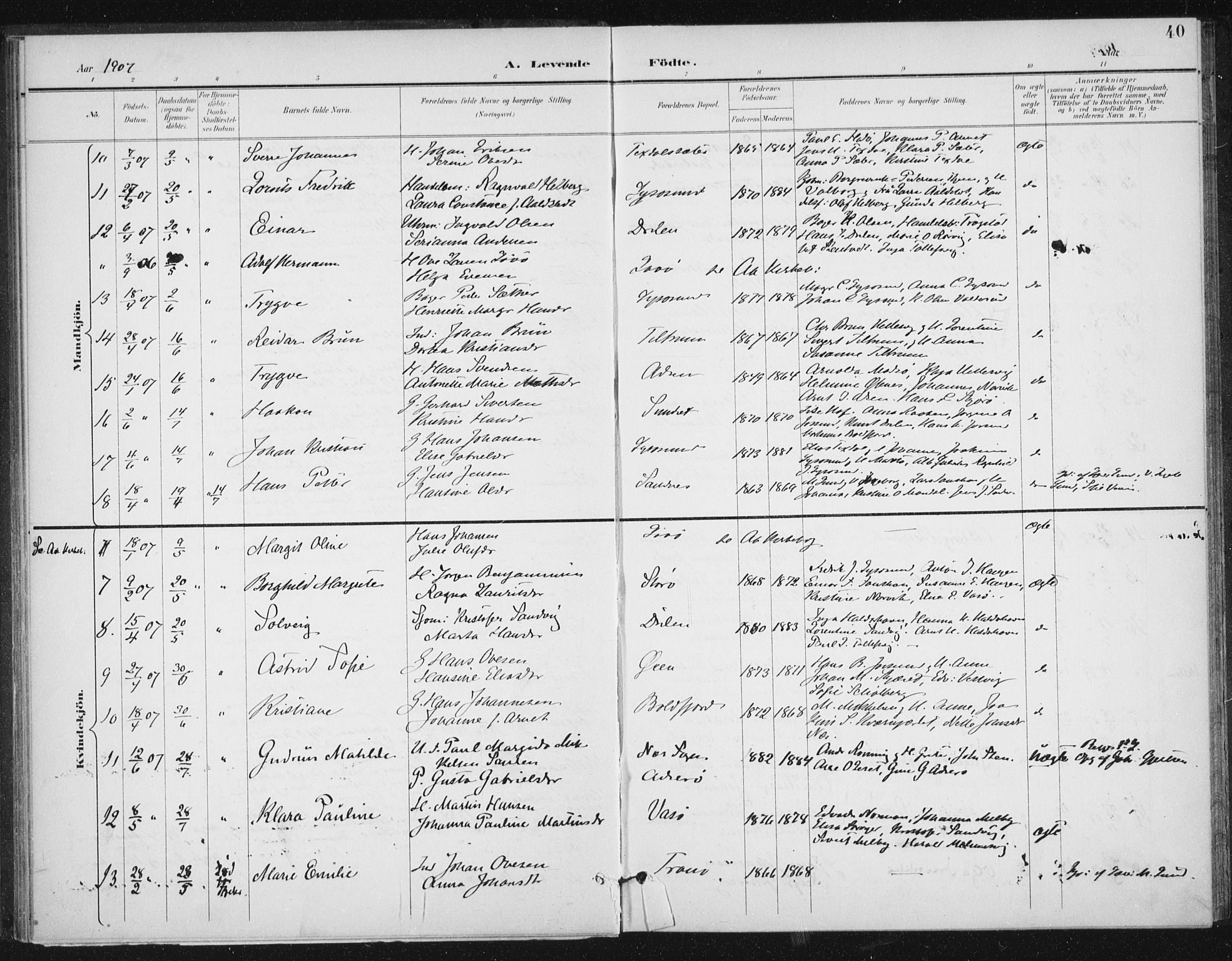 Ministerialprotokoller, klokkerbøker og fødselsregistre - Sør-Trøndelag, SAT/A-1456/654/L0664: Parish register (official) no. 654A02, 1895-1907, p. 40