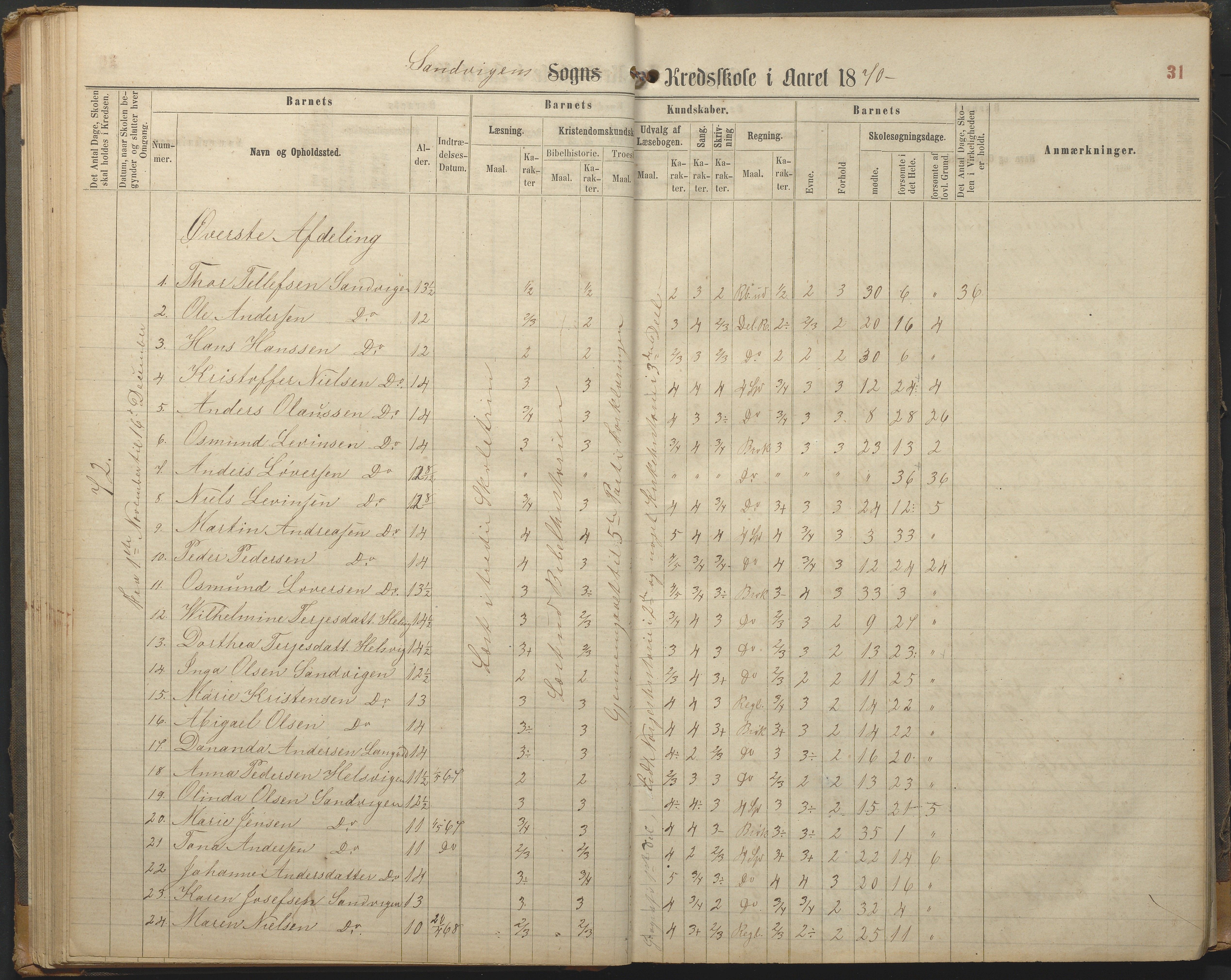 Hisøy kommune frem til 1991, AAKS/KA0922-PK/33/L0002: Skoleprotokoll, 1863-1881, p. 31