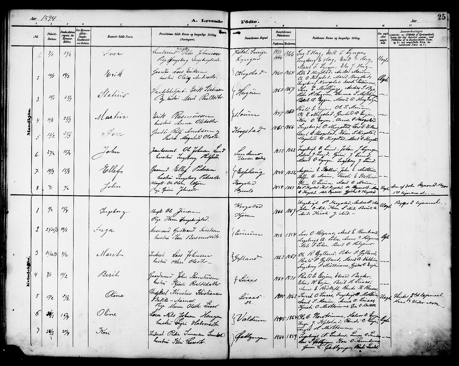 Ministerialprotokoller, klokkerbøker og fødselsregistre - Sør-Trøndelag, SAT/A-1456/692/L1111: Parish register (copy) no. 692C06, 1890-1904, p. 25