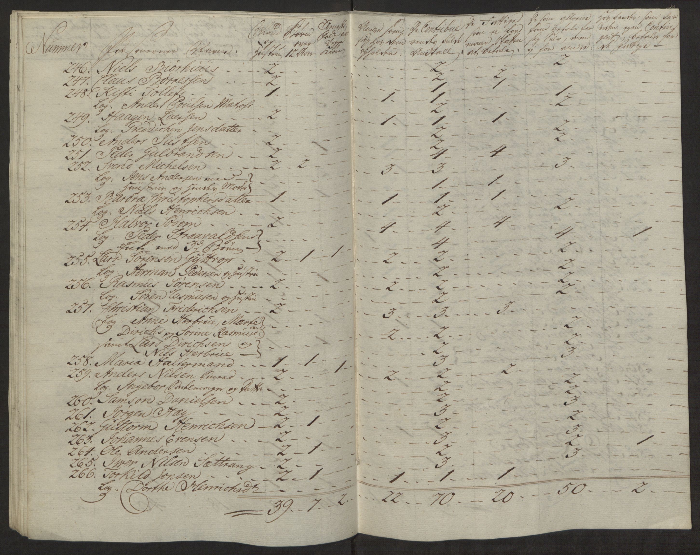 Rentekammeret inntil 1814, Reviderte regnskaper, Byregnskaper, AV/RA-EA-4066/R/Rg/L0144/0001: [G4] Kontribusjonsregnskap / Ekstraskatt, 1762-1767, p. 352