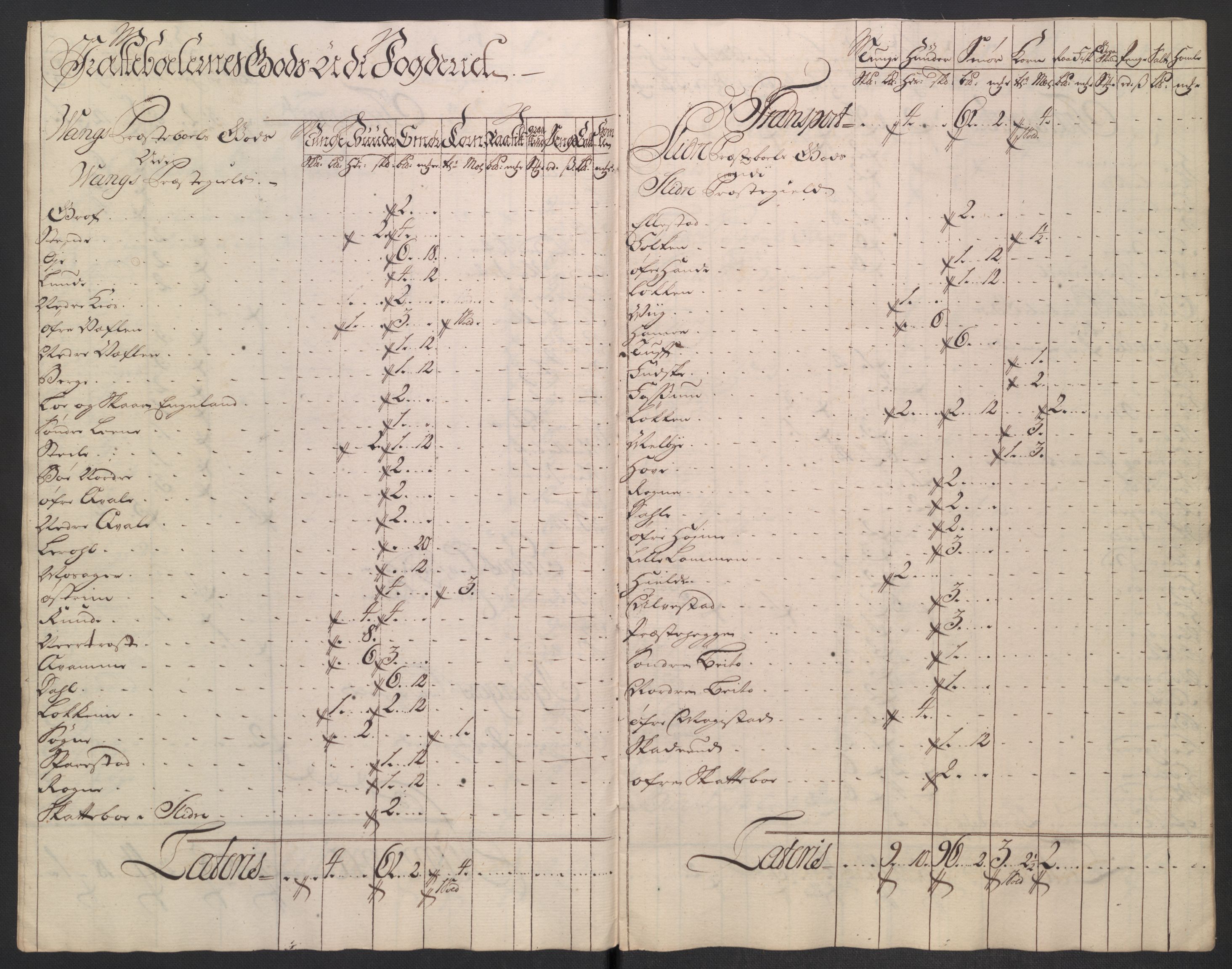 Rentekammeret inntil 1814, Reviderte regnskaper, Fogderegnskap, AV/RA-EA-4092/R18/L1345: Fogderegnskap Hadeland, Toten og Valdres, 1745-1746, p. 242