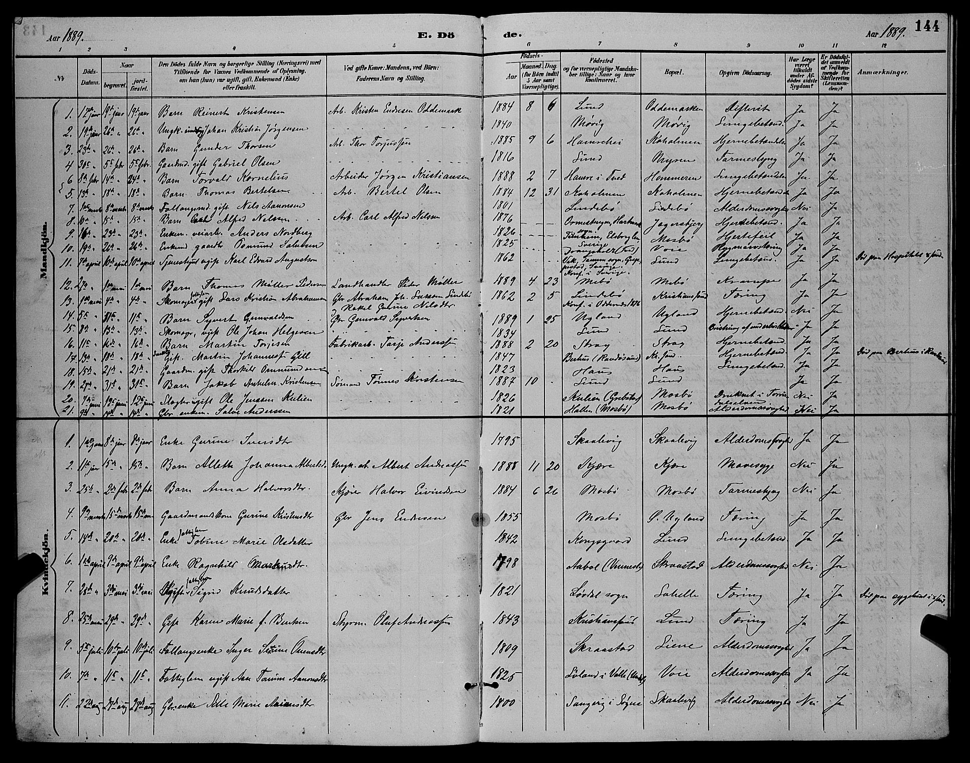 Oddernes sokneprestkontor, AV/SAK-1111-0033/F/Fb/Fba/L0008: Parish register (copy) no. B 8, 1887-1898, p. 144