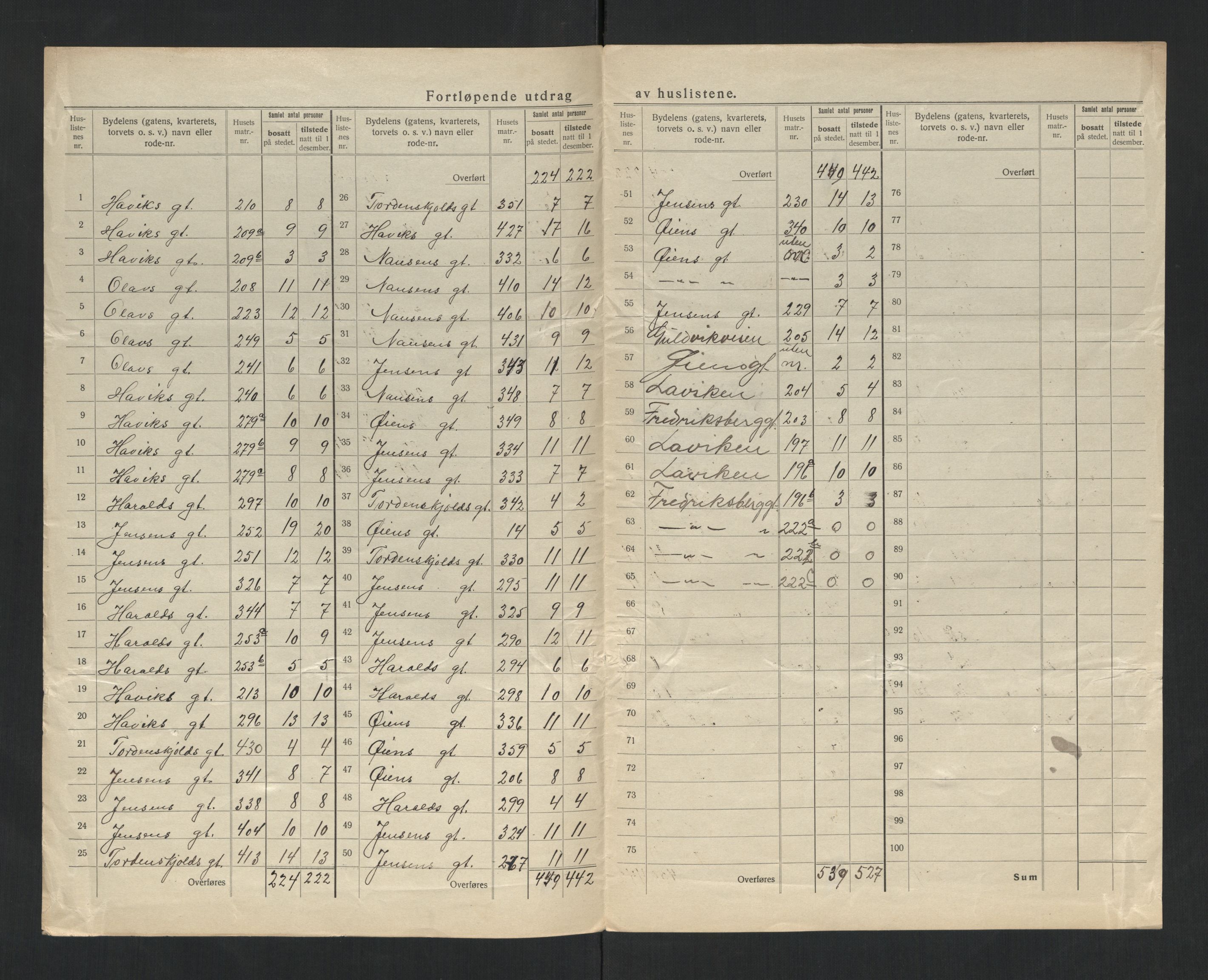 SAT, 1920 census for Namsos, 1920, p. 23