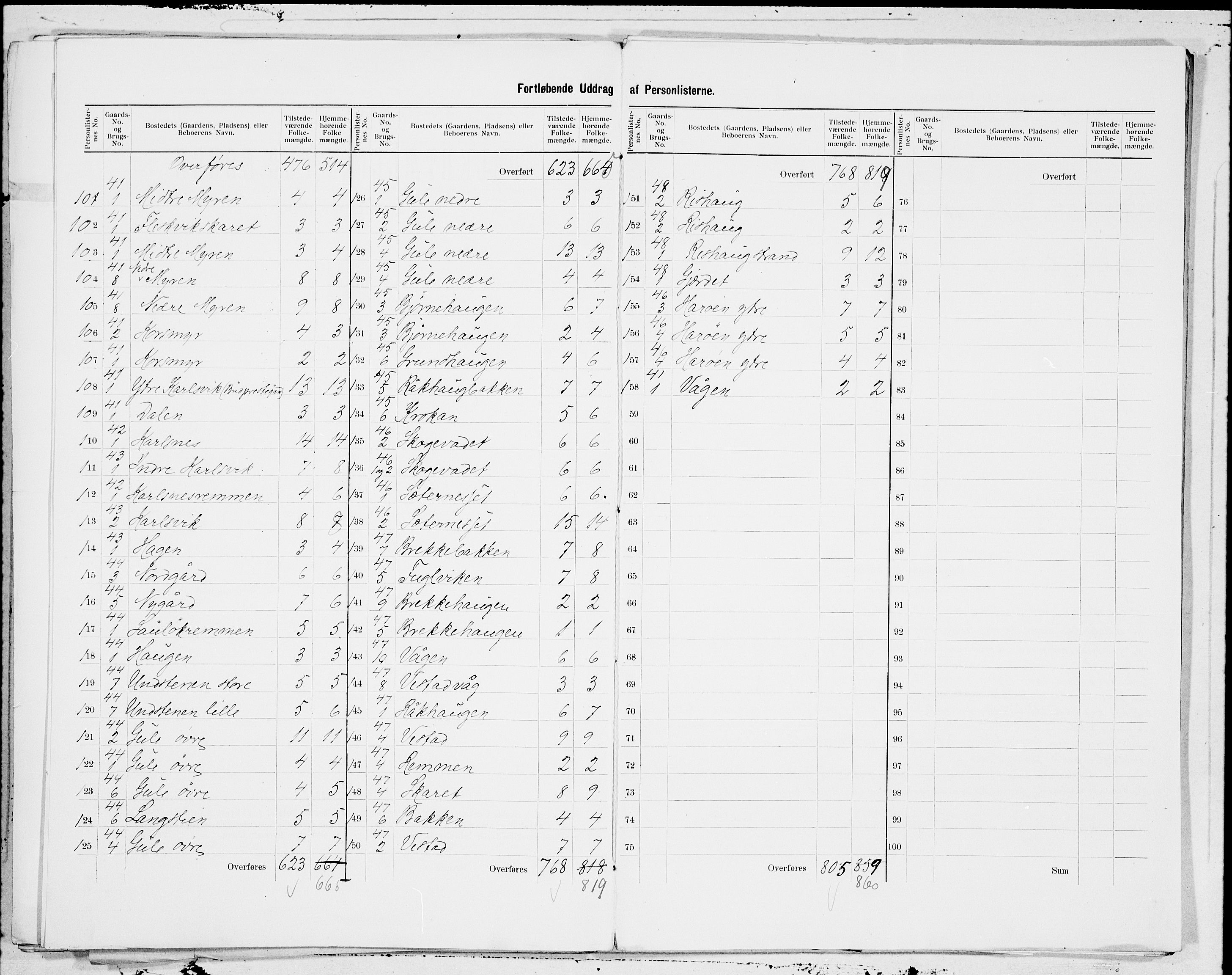 SAT, 1900 census for Bud, 1900, p. 5