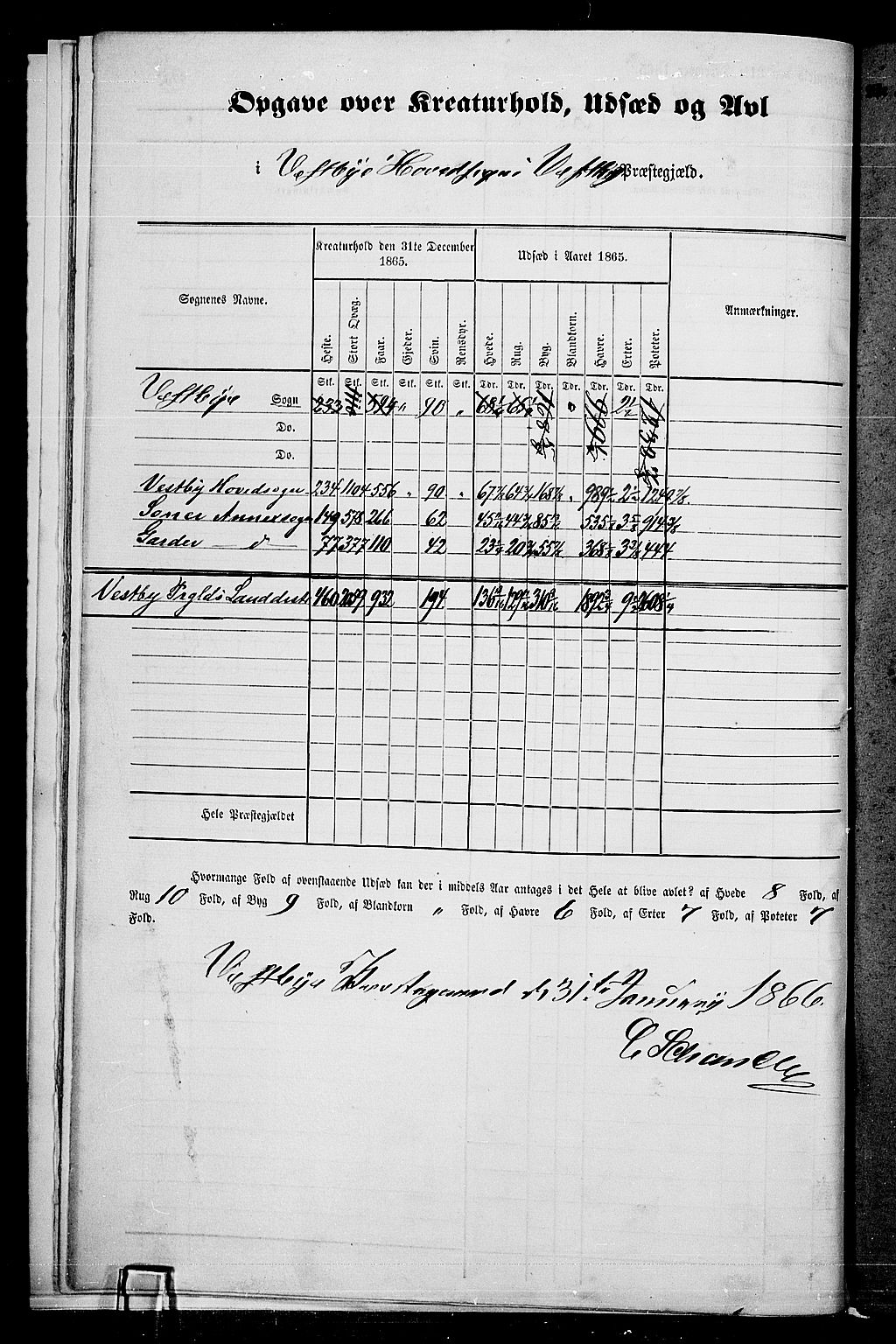 RA, 1865 census for Vestby, 1865, p. 9