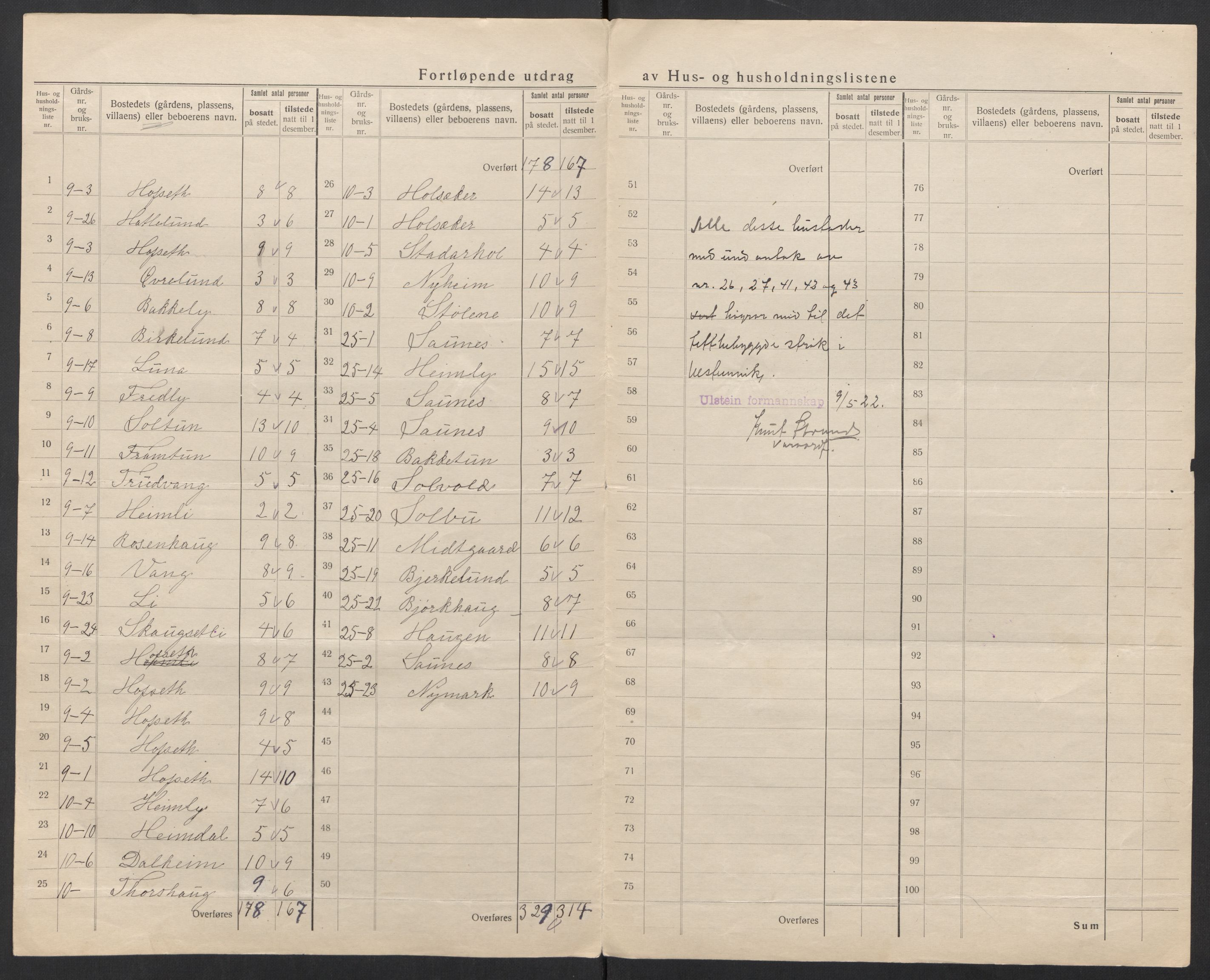 SAT, 1920 census for Ulstein, 1920, p. 27