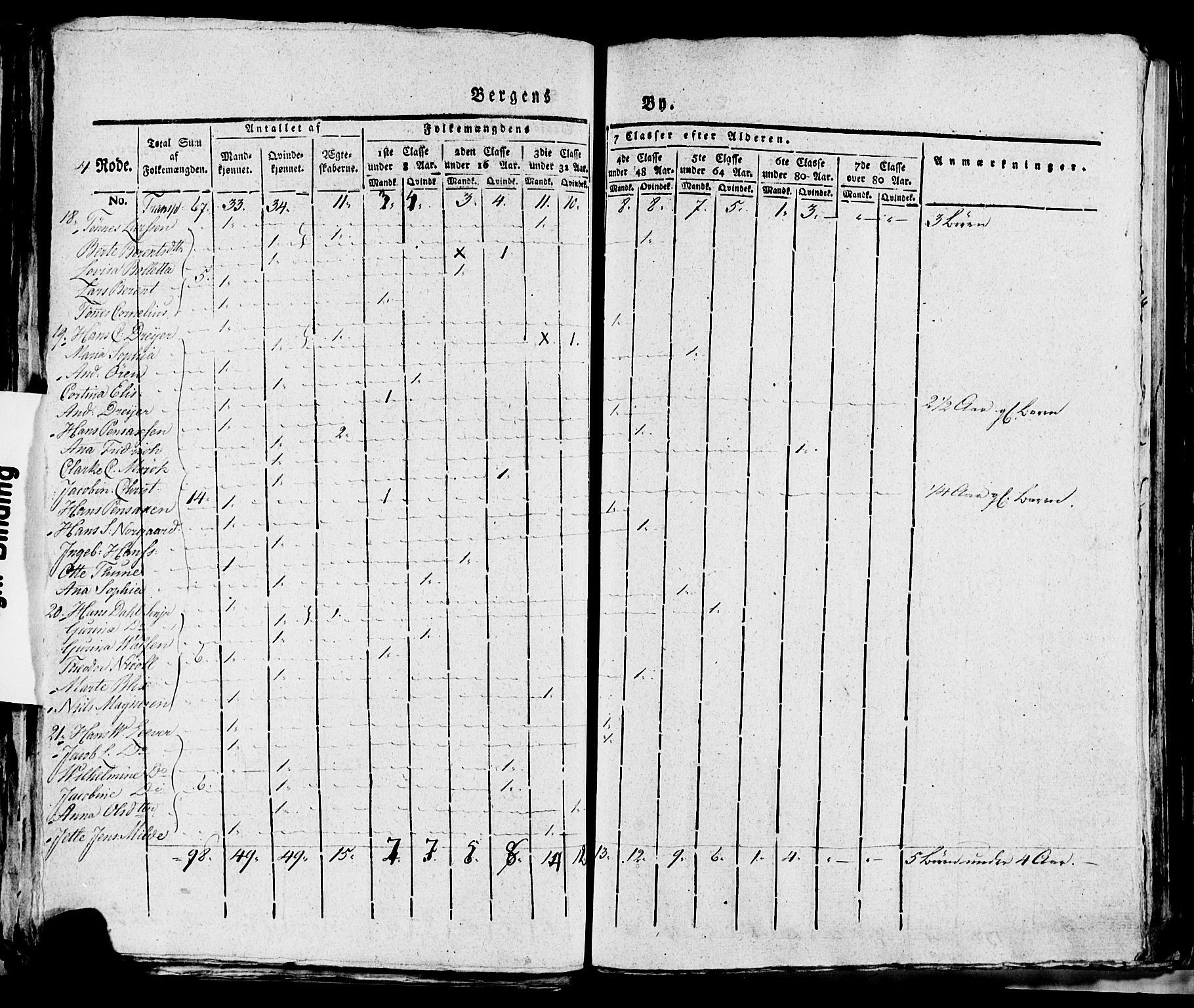 SAB, 1815 Census for Bergen, 1815, p. 142