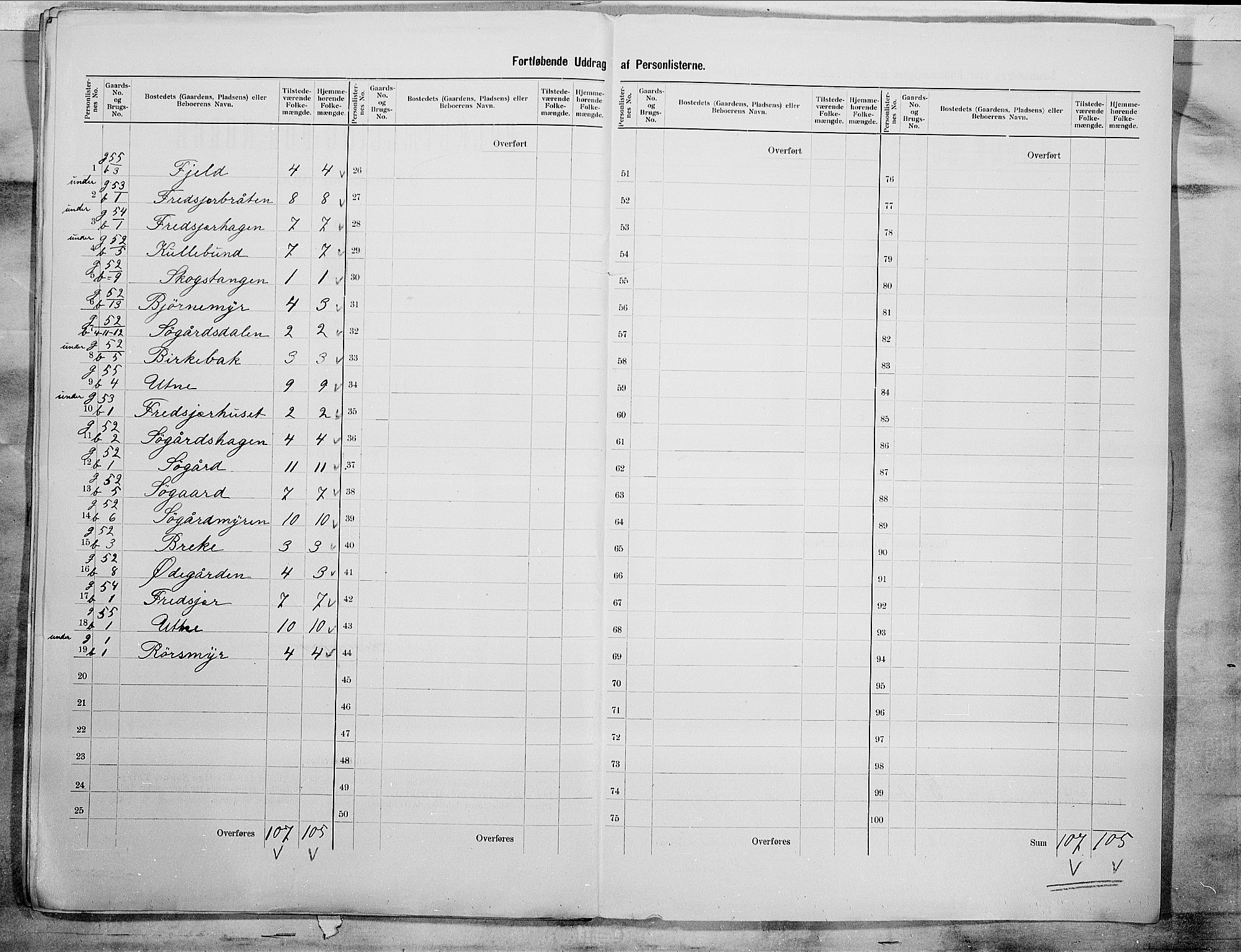 SAO, 1900 census for Rygge, 1900, p. 17