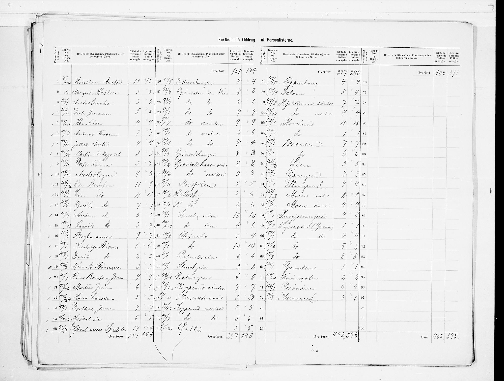 SAO, 1900 census for Ullensaker, 1900, p. 19