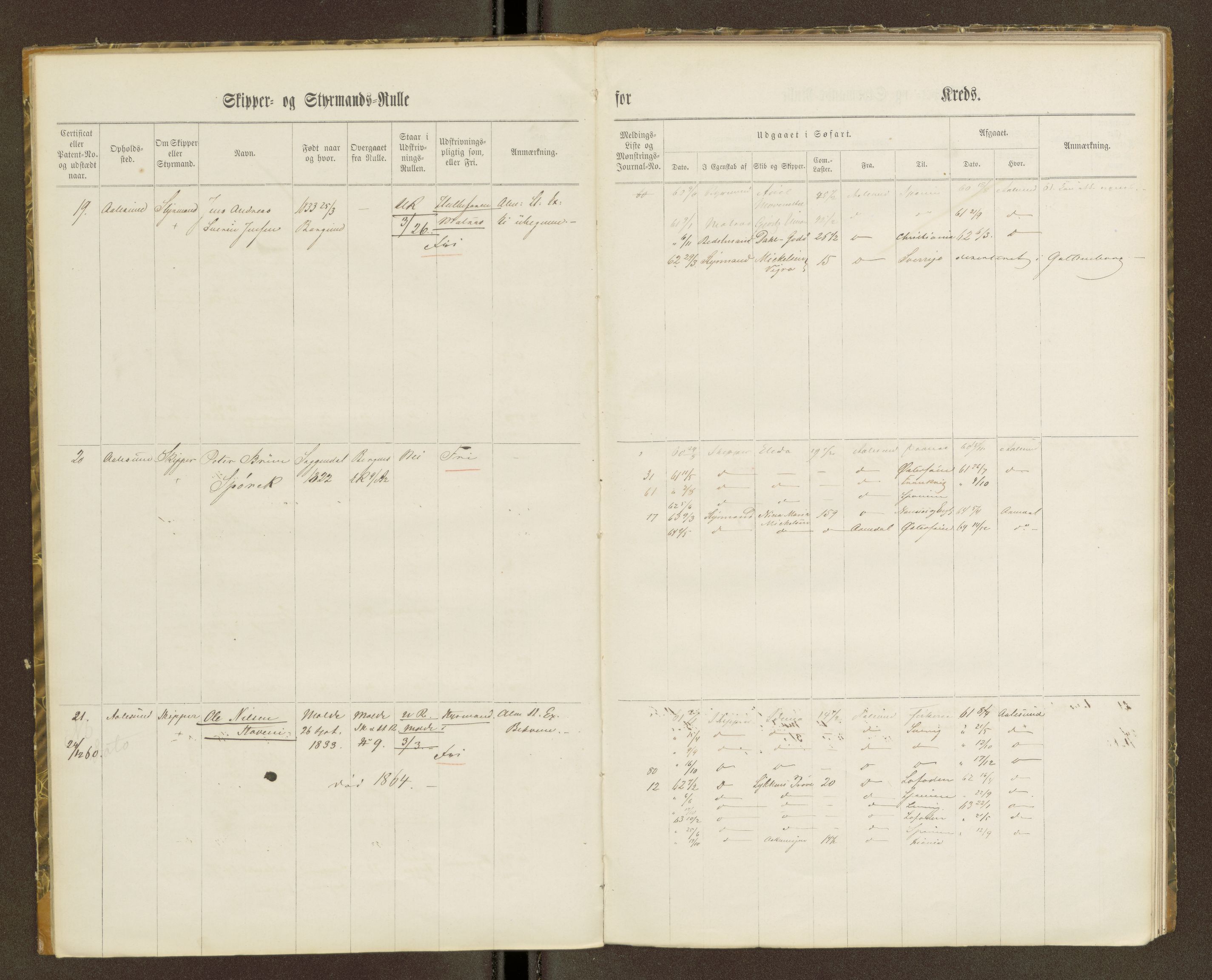 Sjøinnrulleringen - Trondhjemske distrikt, AV/SAT-A-5121/01/L0100/0001: -- / Skipper og styrmannsruller for Ålesund, Molde, Levanger og Namsos kretser, 1860-1868