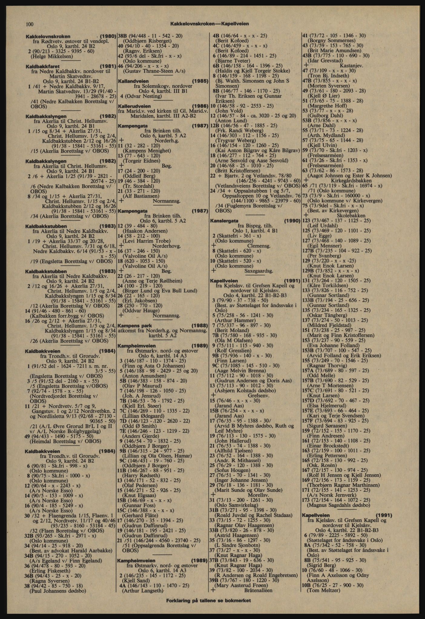 Kristiania/Oslo adressebok, PUBL/-, 1977-1978, p. 100