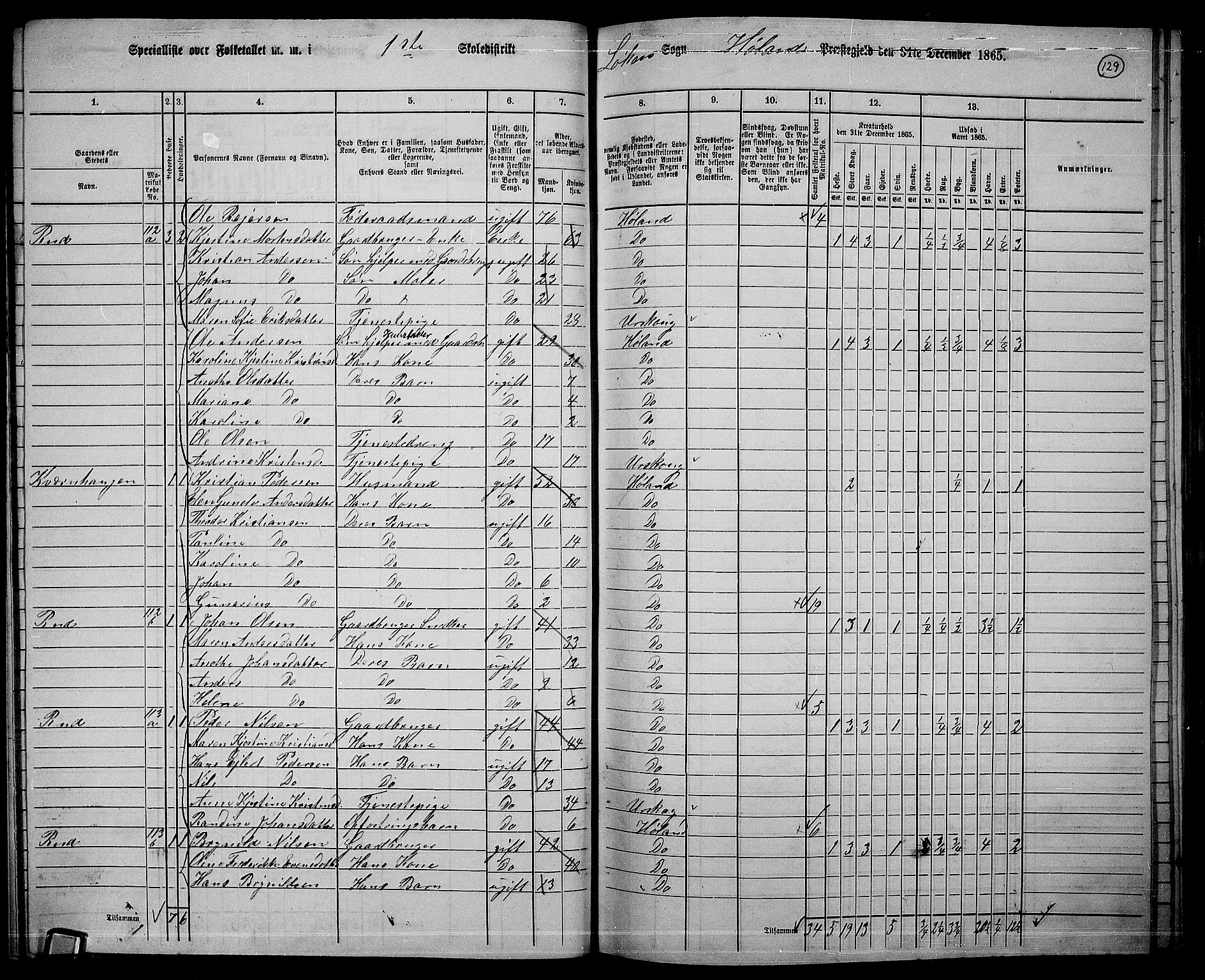 RA, 1865 census for Høland, 1865, p. 120