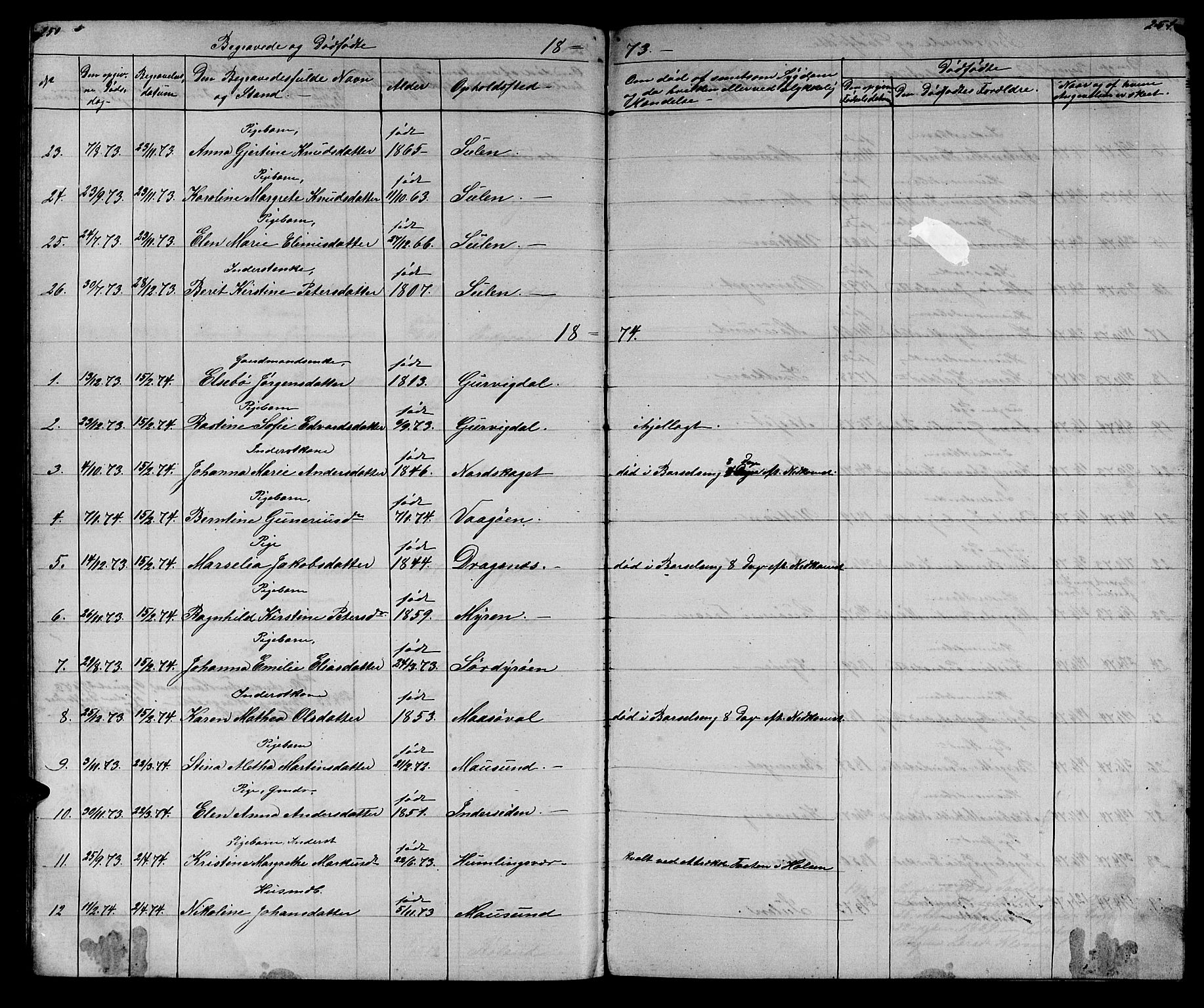 Ministerialprotokoller, klokkerbøker og fødselsregistre - Sør-Trøndelag, SAT/A-1456/640/L0583: Parish register (copy) no. 640C01, 1866-1877, p. 250-251