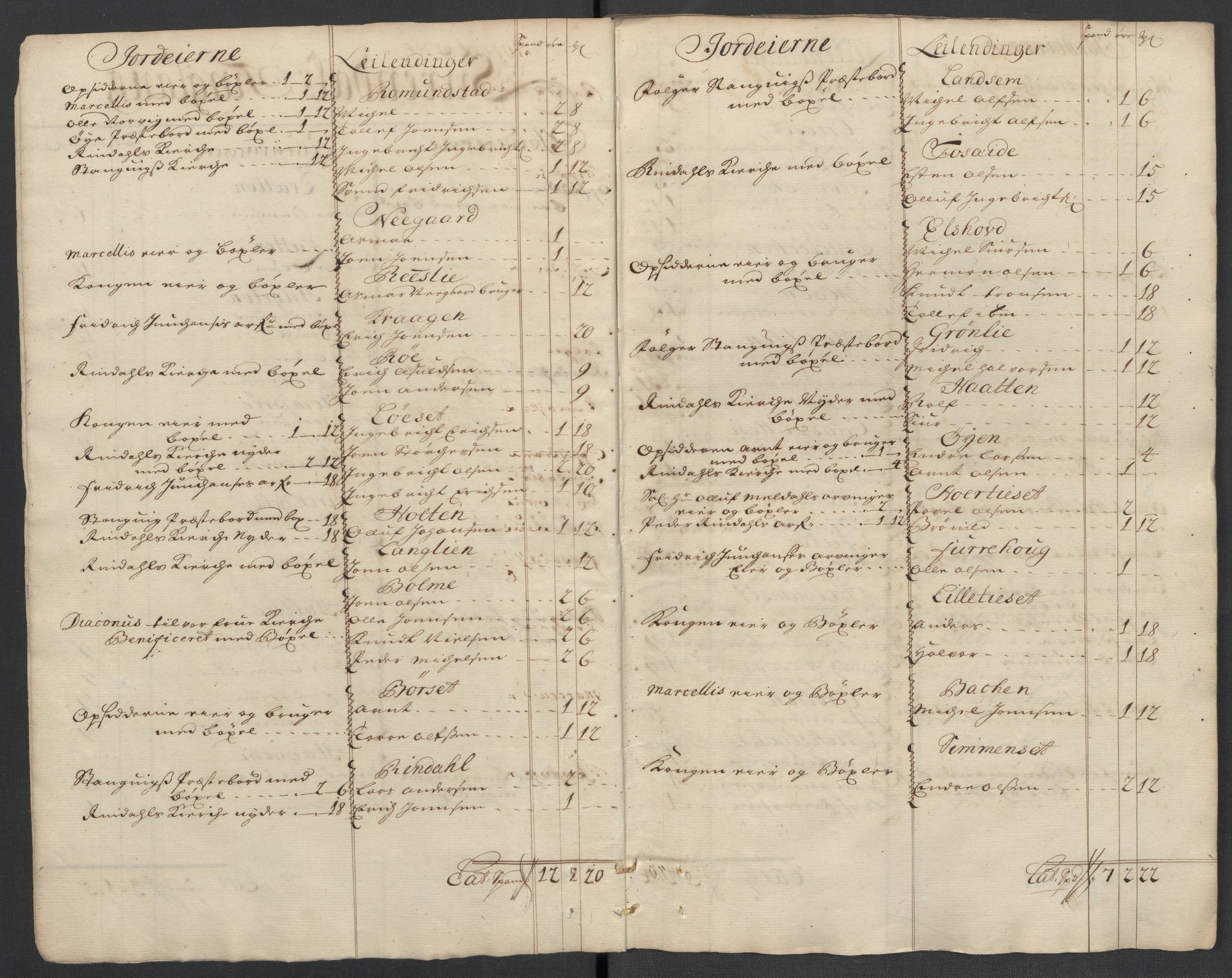 Rentekammeret inntil 1814, Reviderte regnskaper, Fogderegnskap, AV/RA-EA-4092/R56/L3744: Fogderegnskap Nordmøre, 1709-1710, p. 195