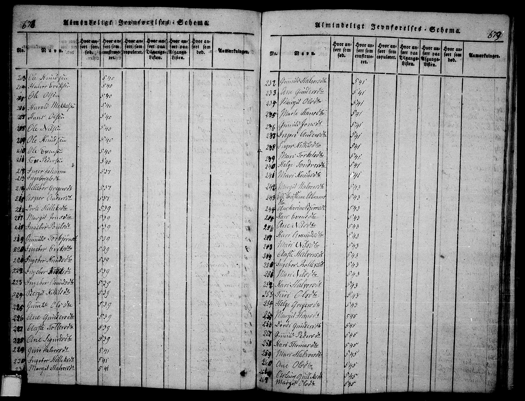 Bø kirkebøker, AV/SAKO-A-257/G/Ga/L0001: Parish register (copy) no. 1, 1815-1831, p. 678-679