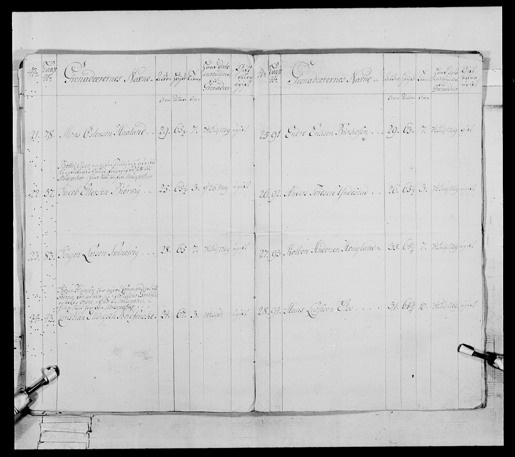 Generalitets- og kommissariatskollegiet, Det kongelige norske kommissariatskollegium, RA/EA-5420/E/Eh/L0089: 1. Bergenhusiske nasjonale infanteriregiment, 1769-1773, p. 252