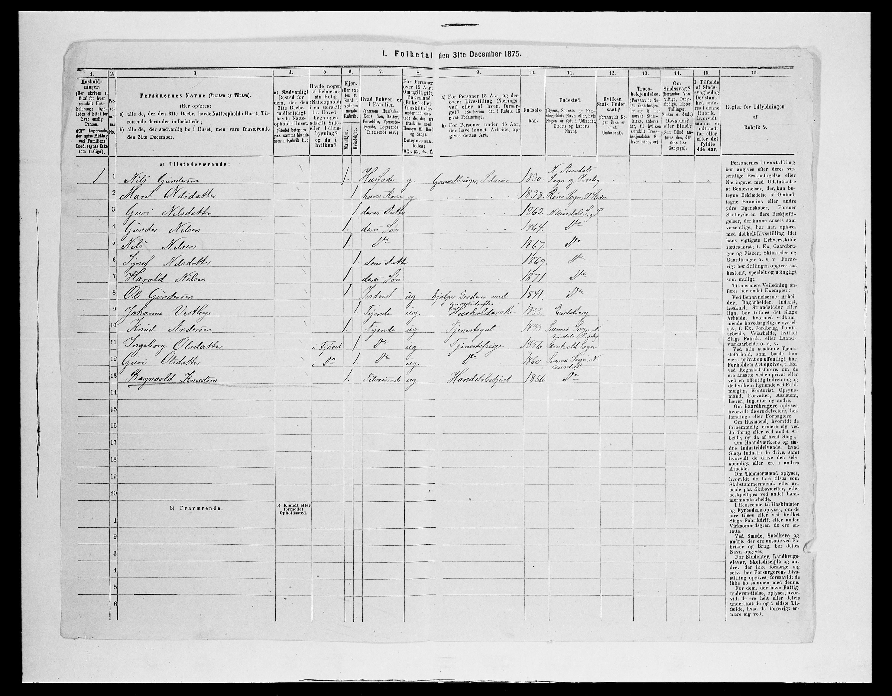 SAH, 1875 census for 0542P Nord-Aurdal, 1875, p. 1281