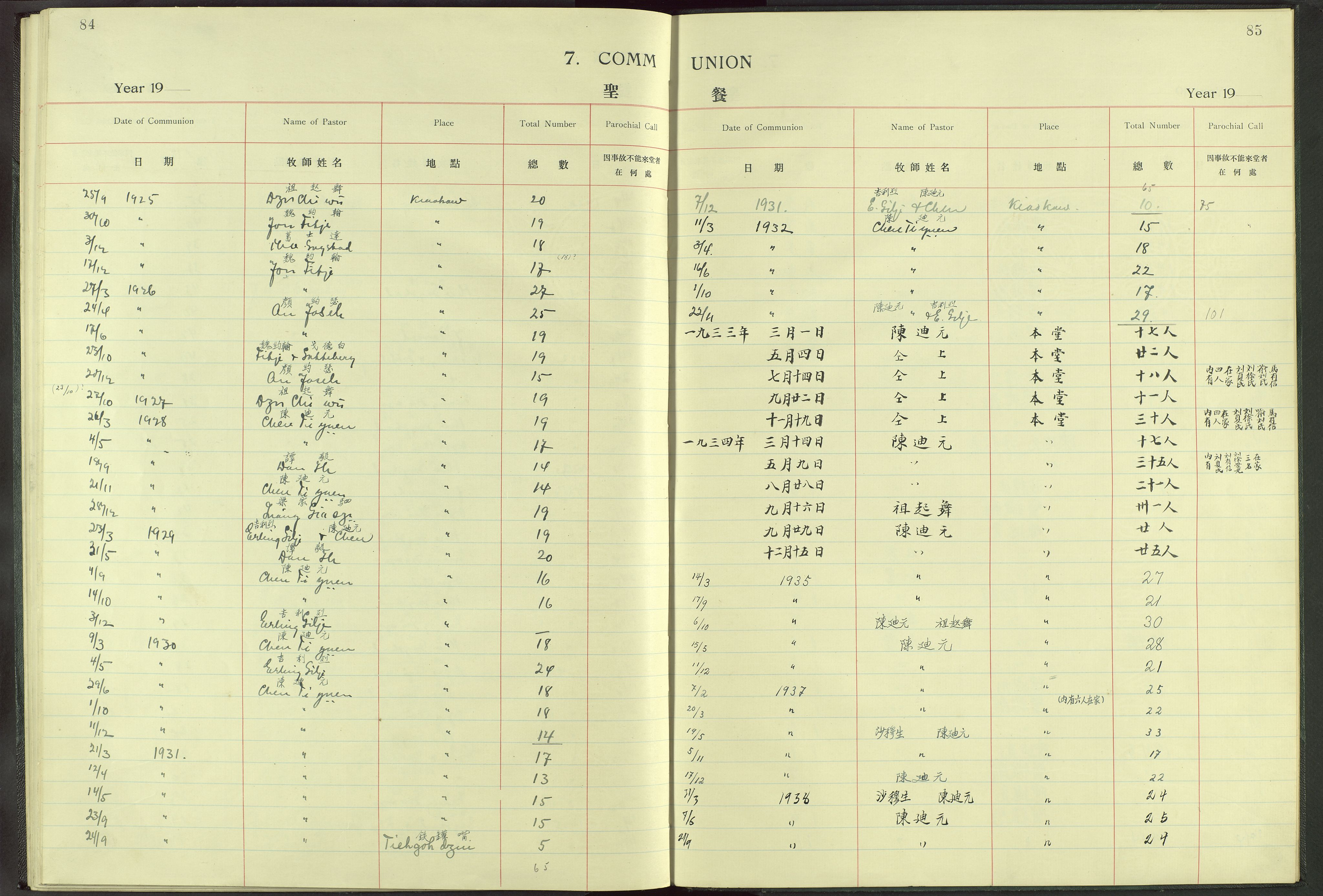 Det Norske Misjonsselskap - utland - Kina (Hunan), VID/MA-A-1065/Dm/L0013: Parish register (official) no. -, 1908-1948, p. 84-85