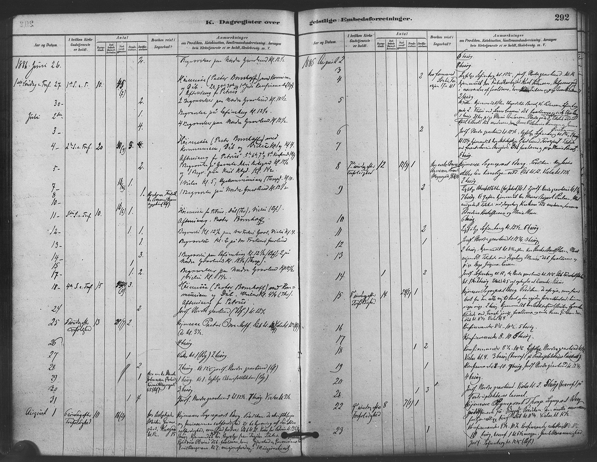 Paulus prestekontor Kirkebøker, AV/SAO-A-10871/F/Fa/L0005: Parish register (official) no. 5, 1879-1889, p. 292