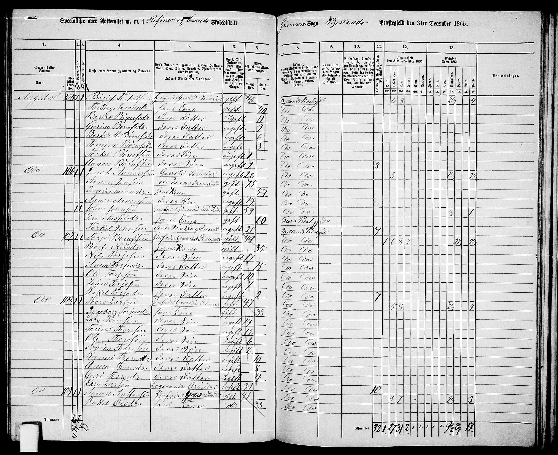 RA, 1865 census for Bjelland, 1865, p. 80